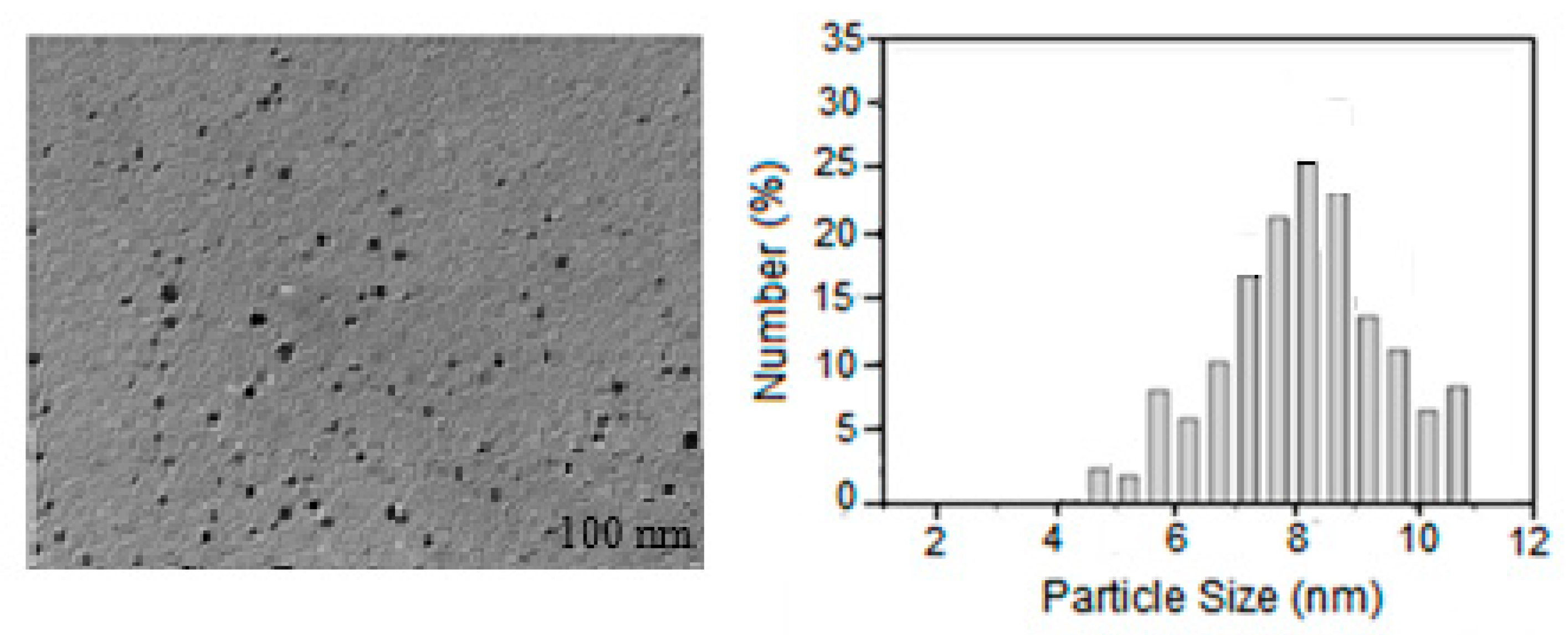 Molecules 30 03354 g002 Molecules 30 03354 g002