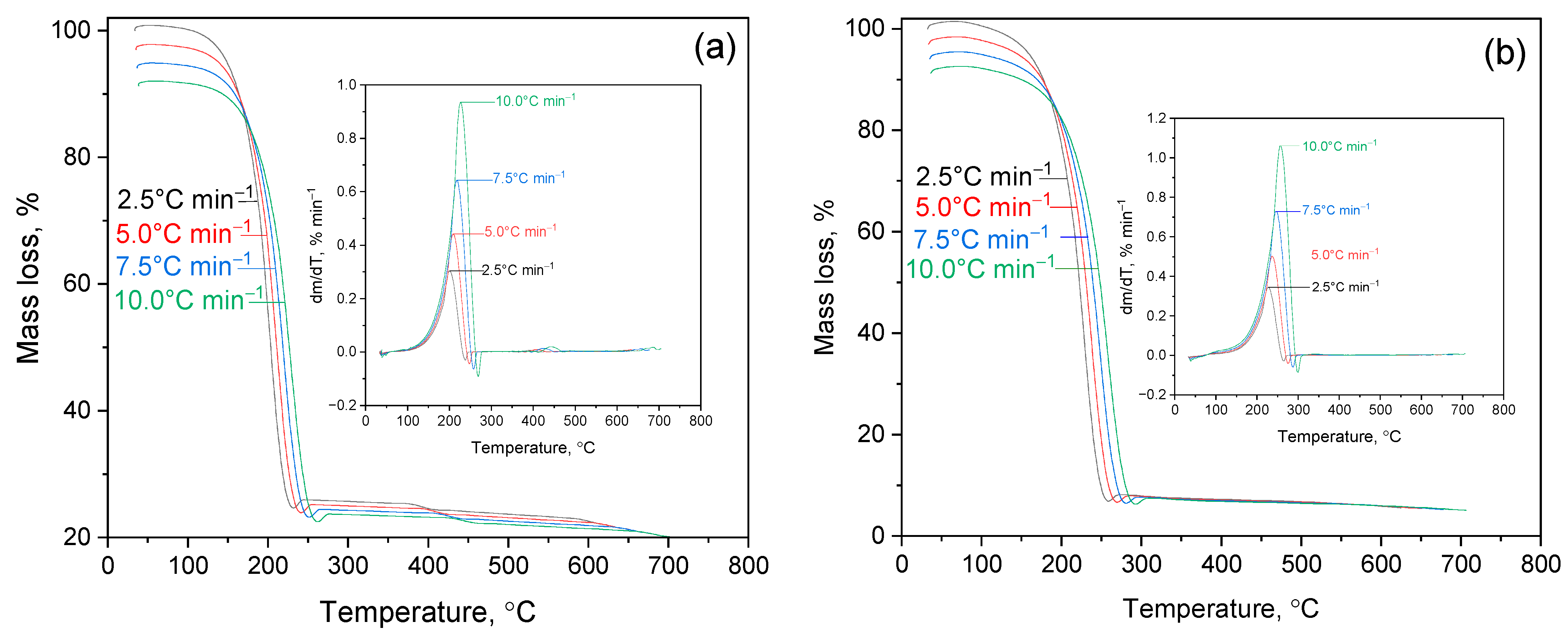 Molecules 30 03354 g005a Molecules 30 03354 g005a