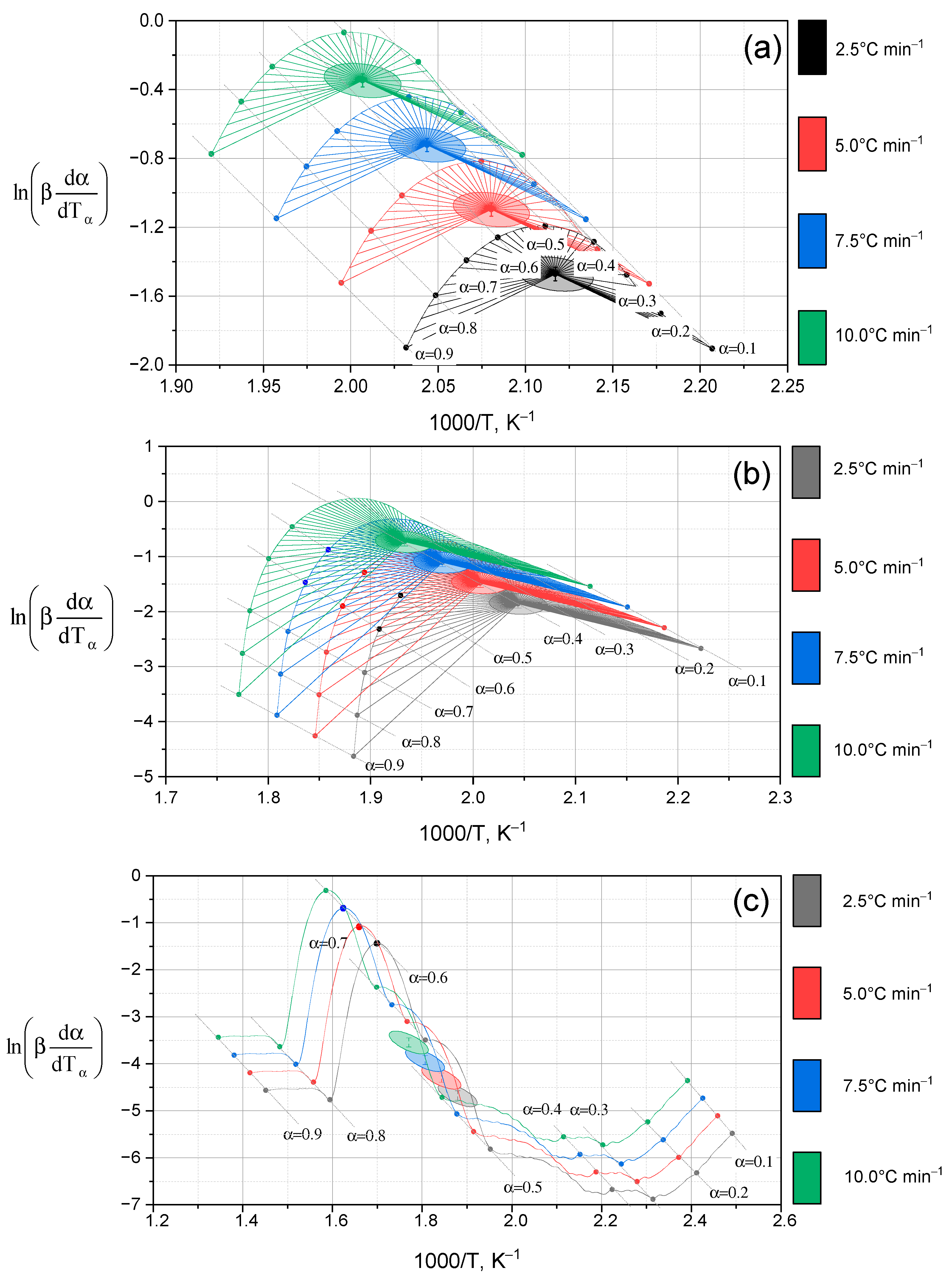 Molecules 30 03354 g006a Molecules 30 03354 g006a