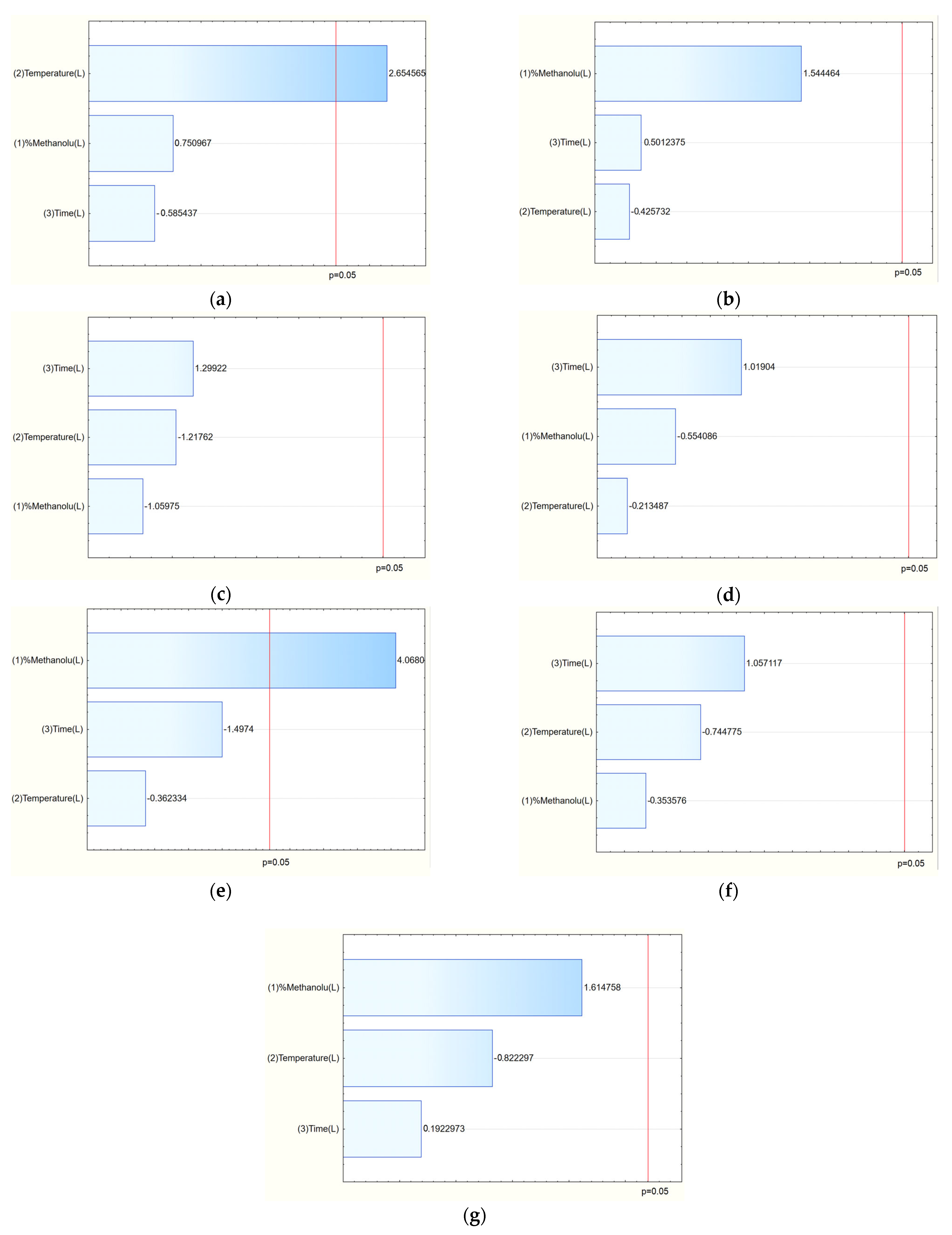 Molecules 30 03359 g002
