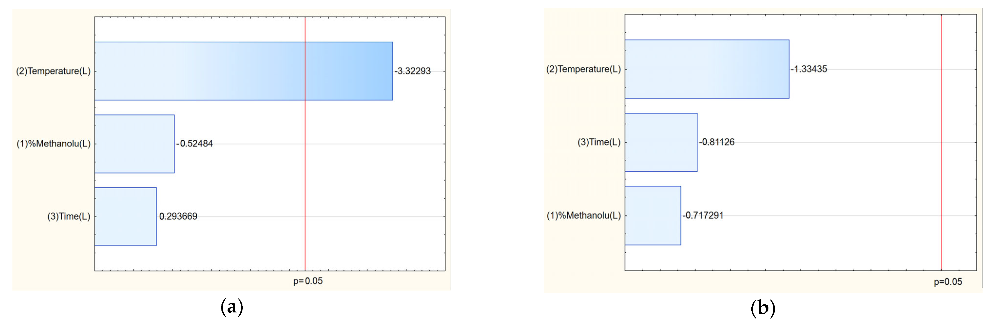 Molecules 30 03359 g003