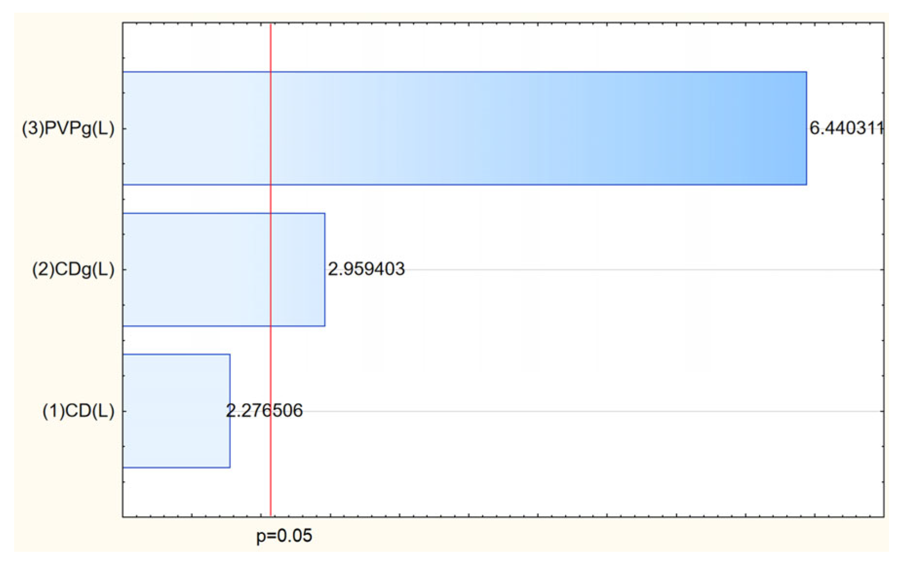 Molecules 30 03359 g006