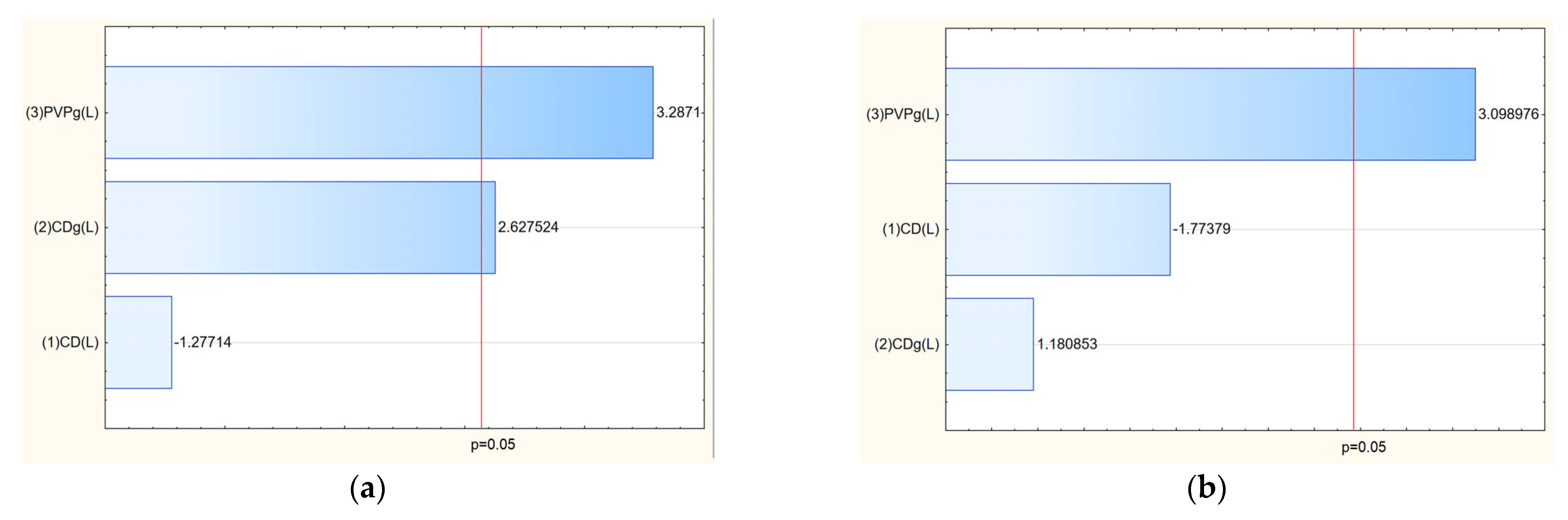 Molecules 30 03359 g012