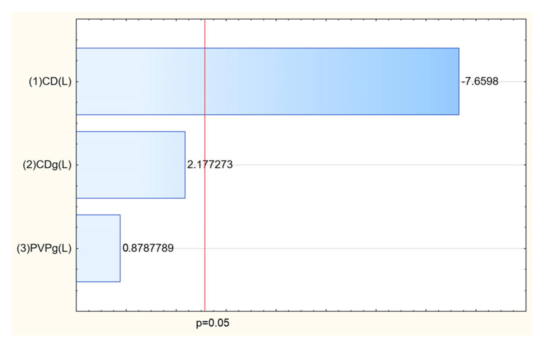Molecules 30 03359 g014