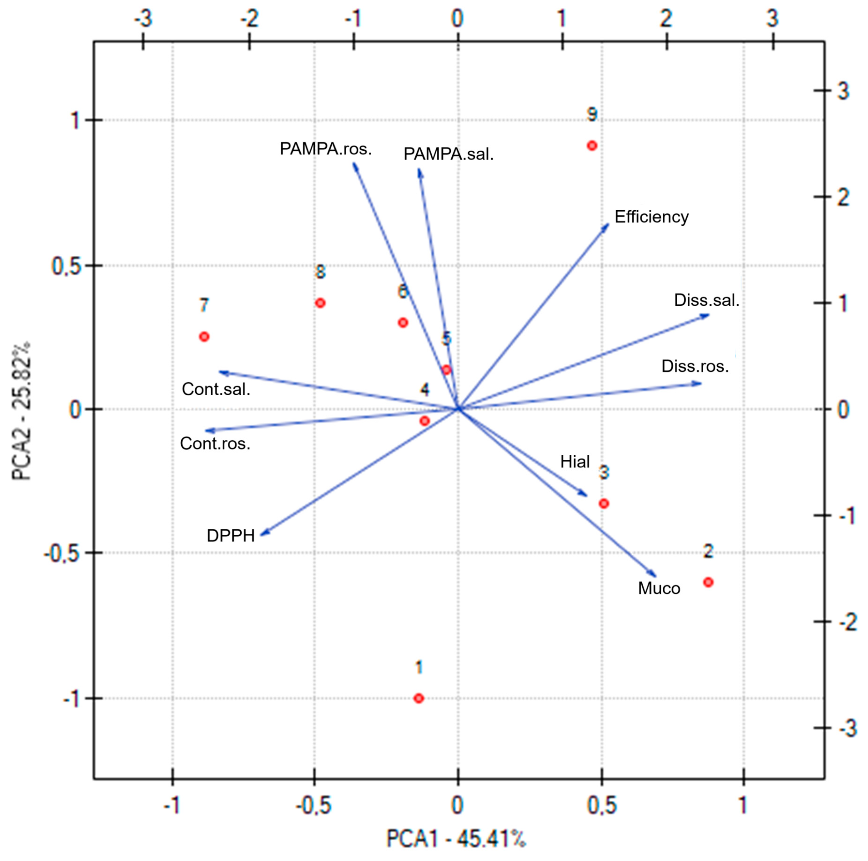 Molecules 30 03359 g016