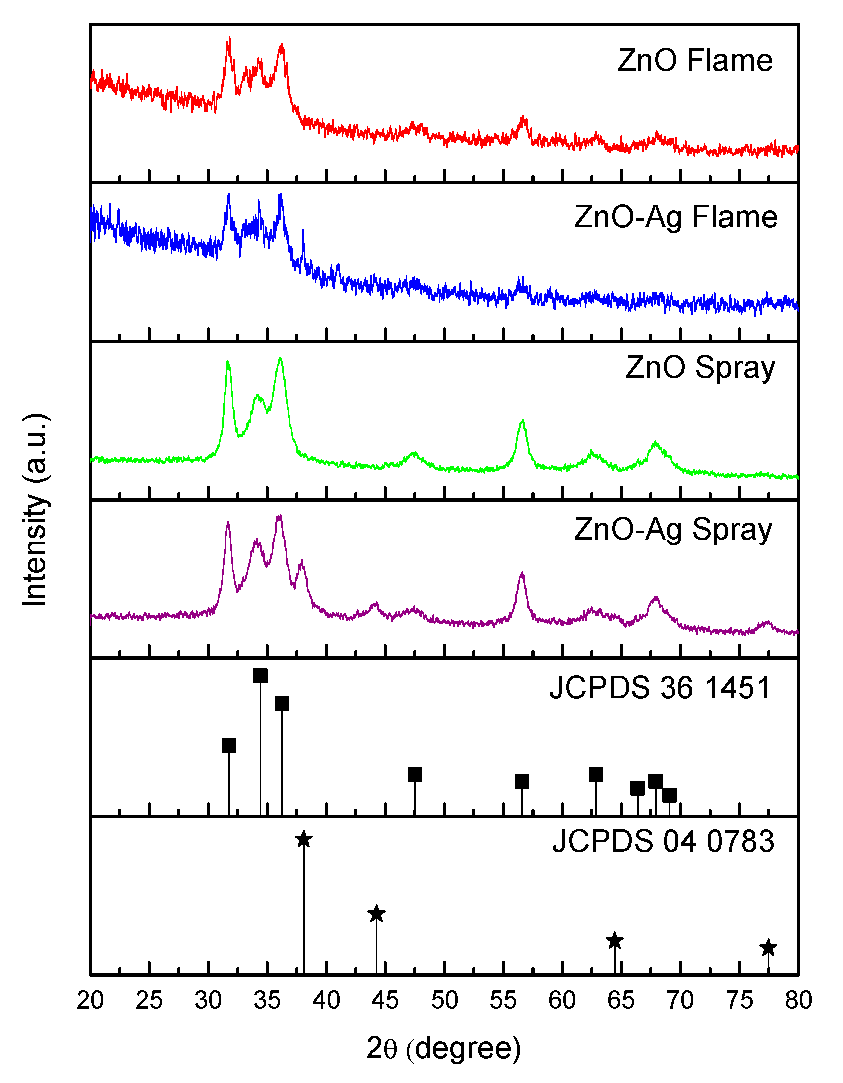 Molecules 30 03364 g001 Molecules 30 03364 g001