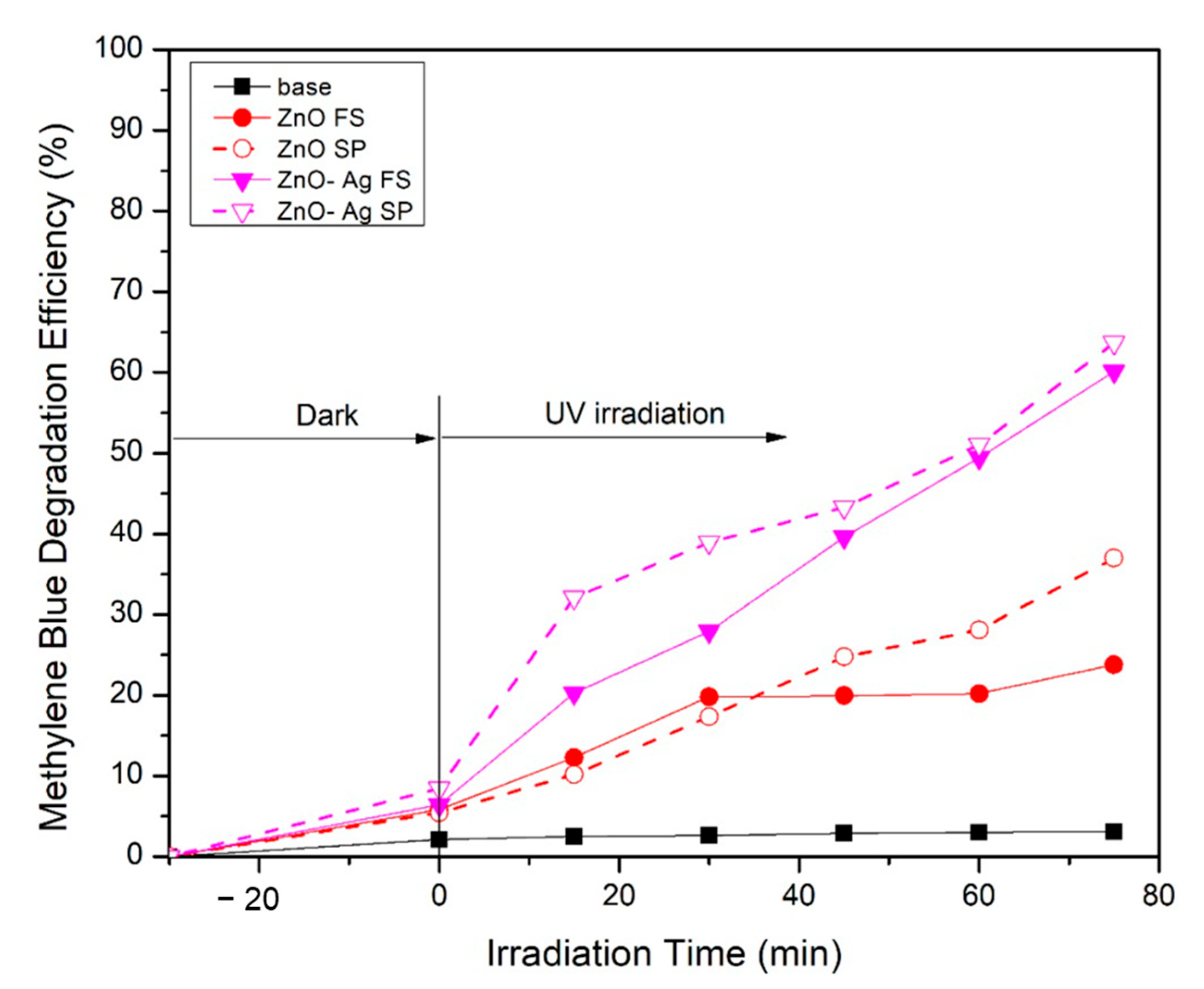 Molecules 30 03364 g005 Molecules 30 03364 g005