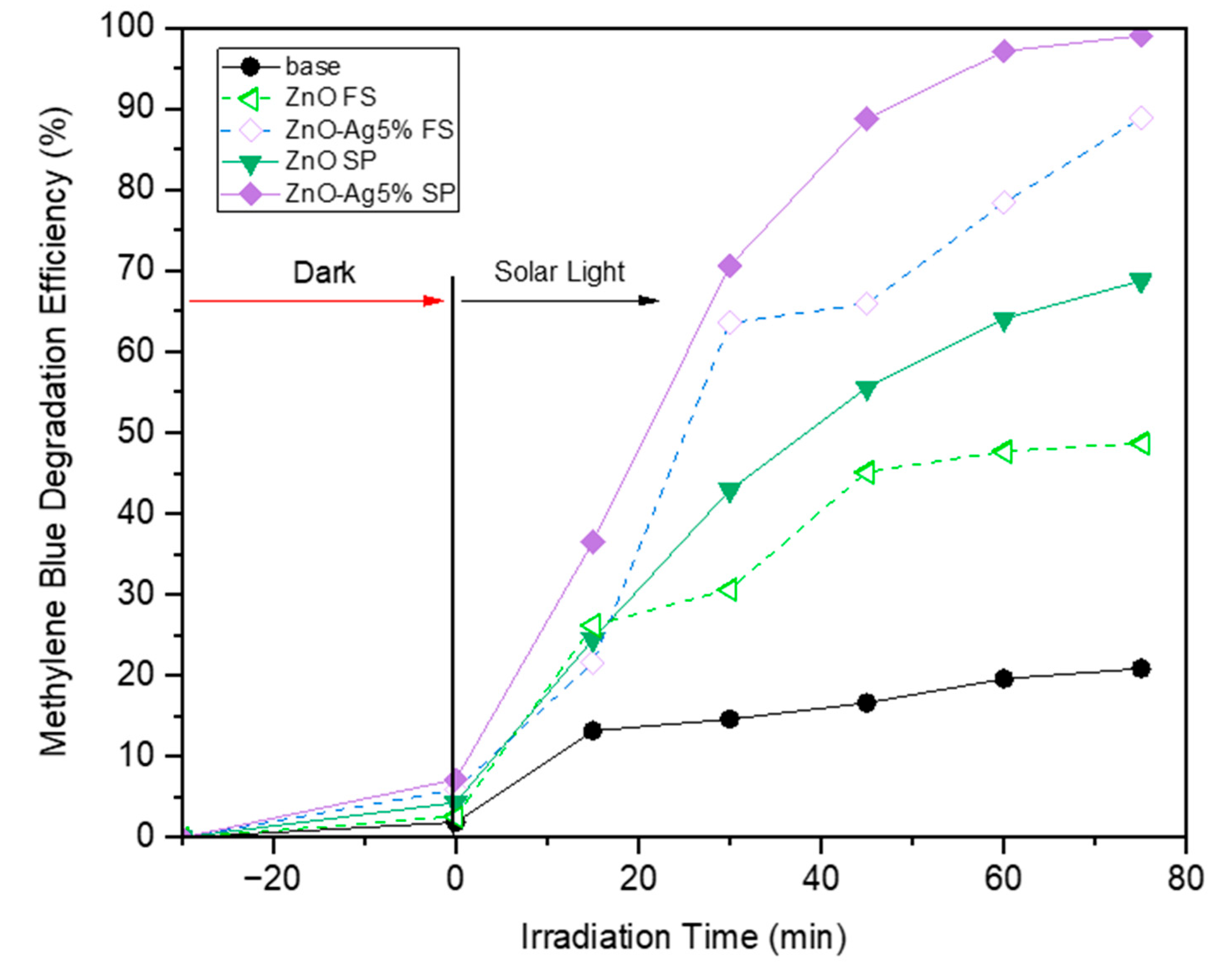 Molecules 30 03364 g006 Molecules 30 03364 g006