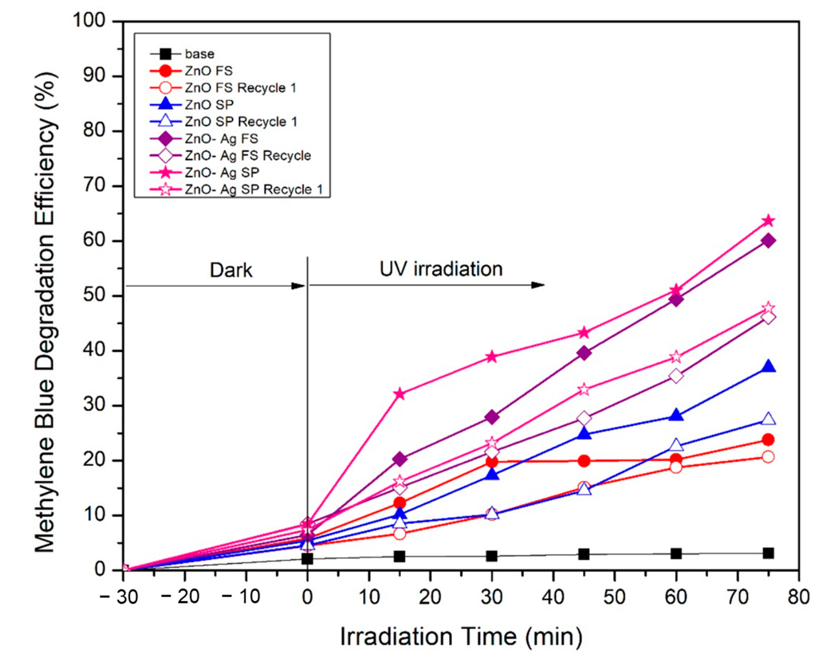 Molecules 30 03364 g007 Molecules 30 03364 g007
