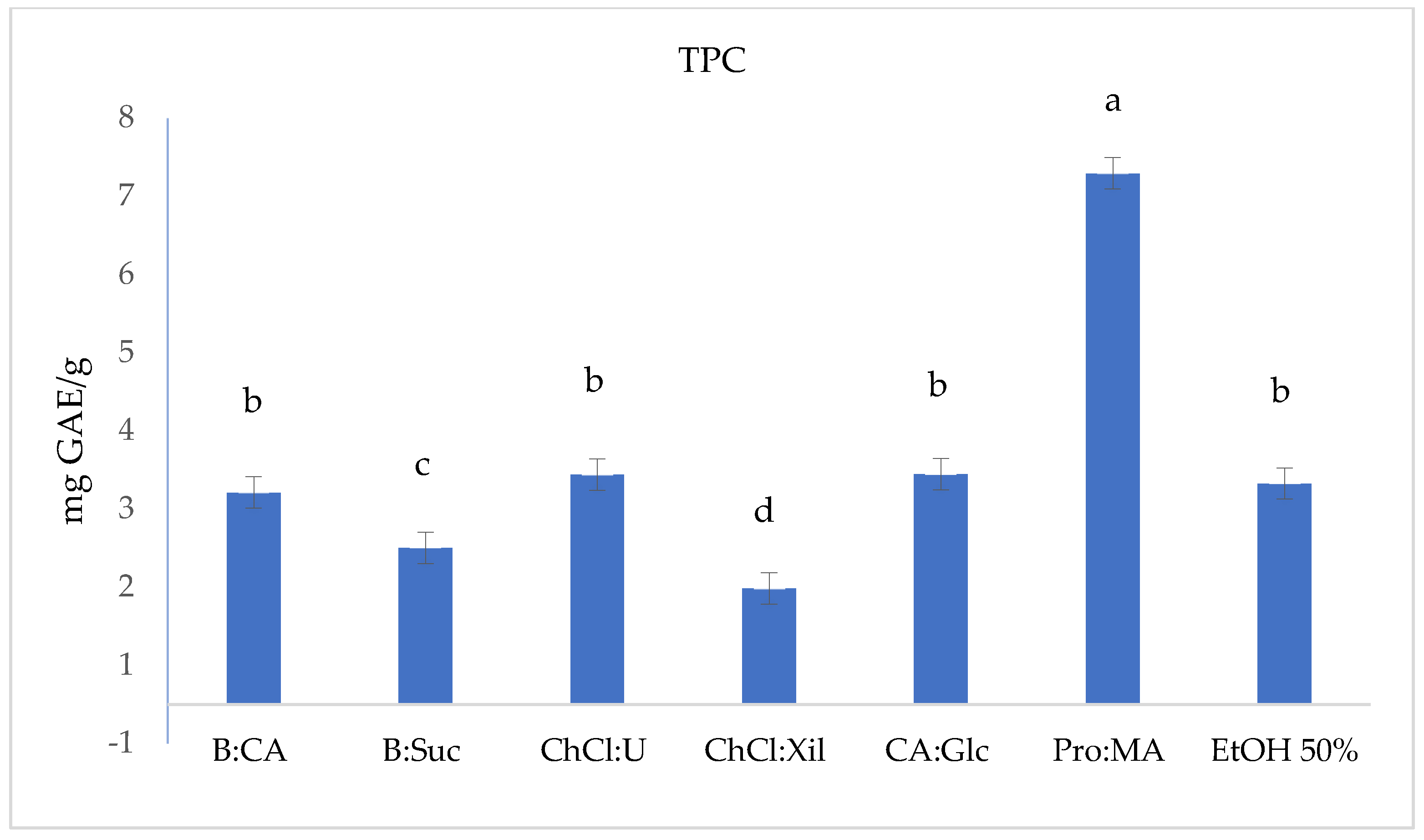 Molecules 30 03367 g001 Molecules 30 03367 g001