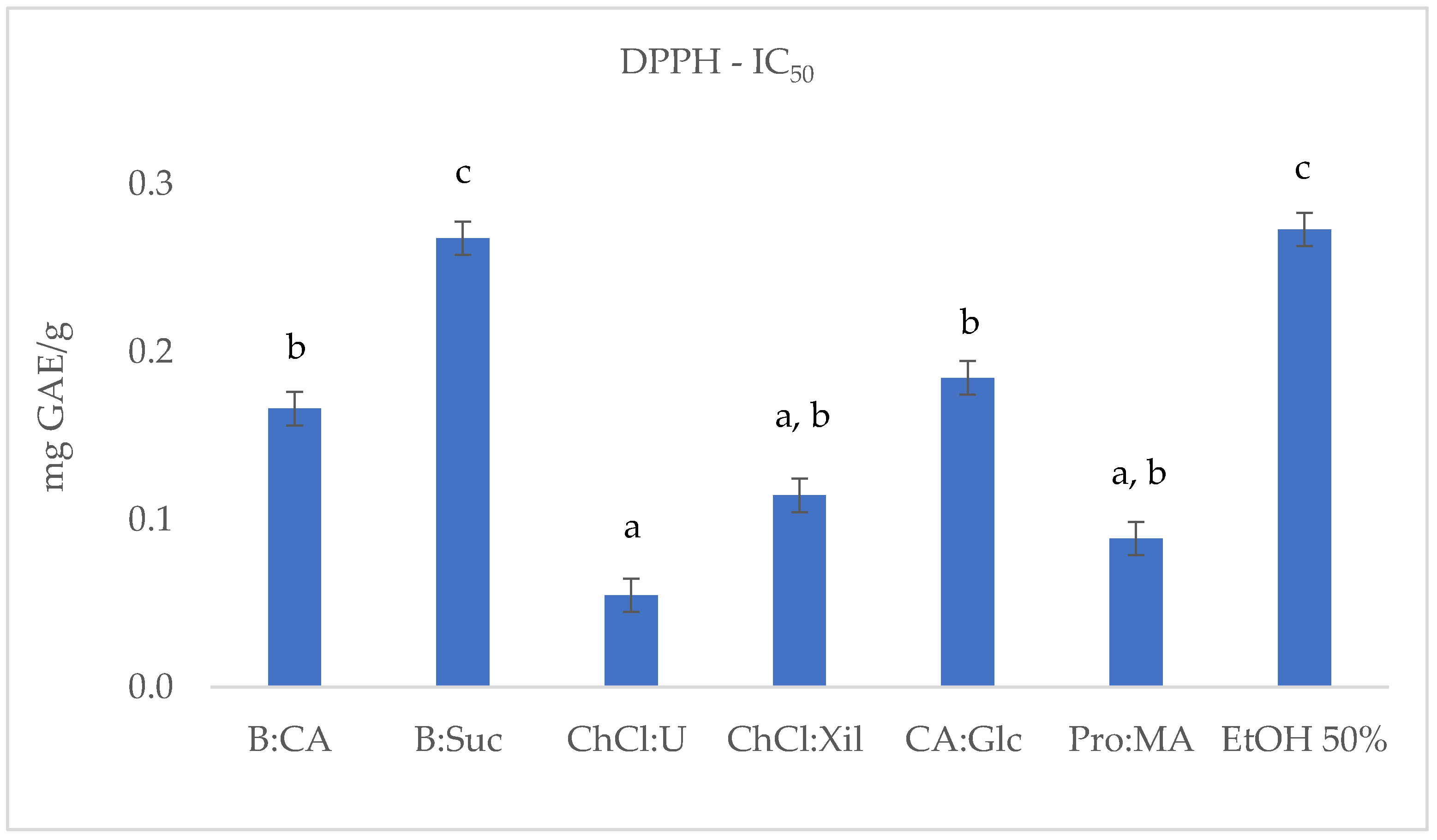 Molecules 30 03367 g002 Molecules 30 03367 g002