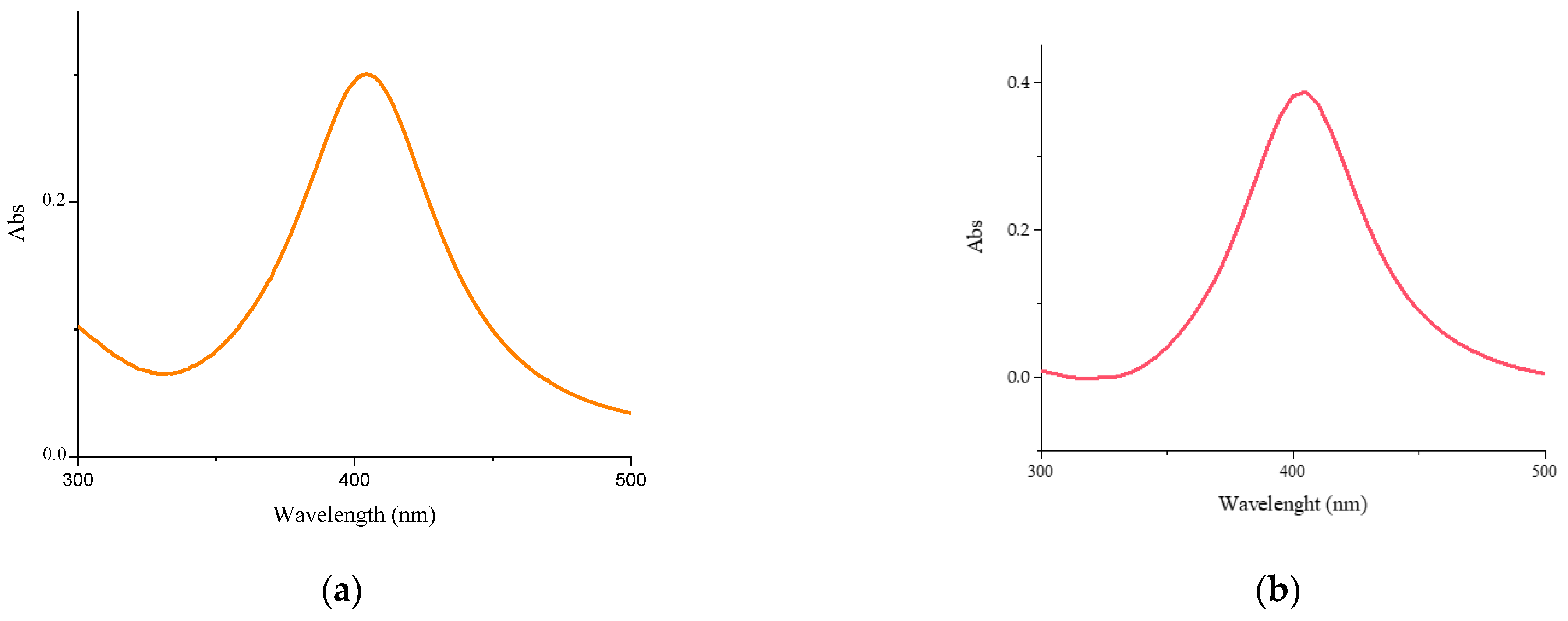 Molecules 30 03368 g001a Molecules 30 03368 g001a