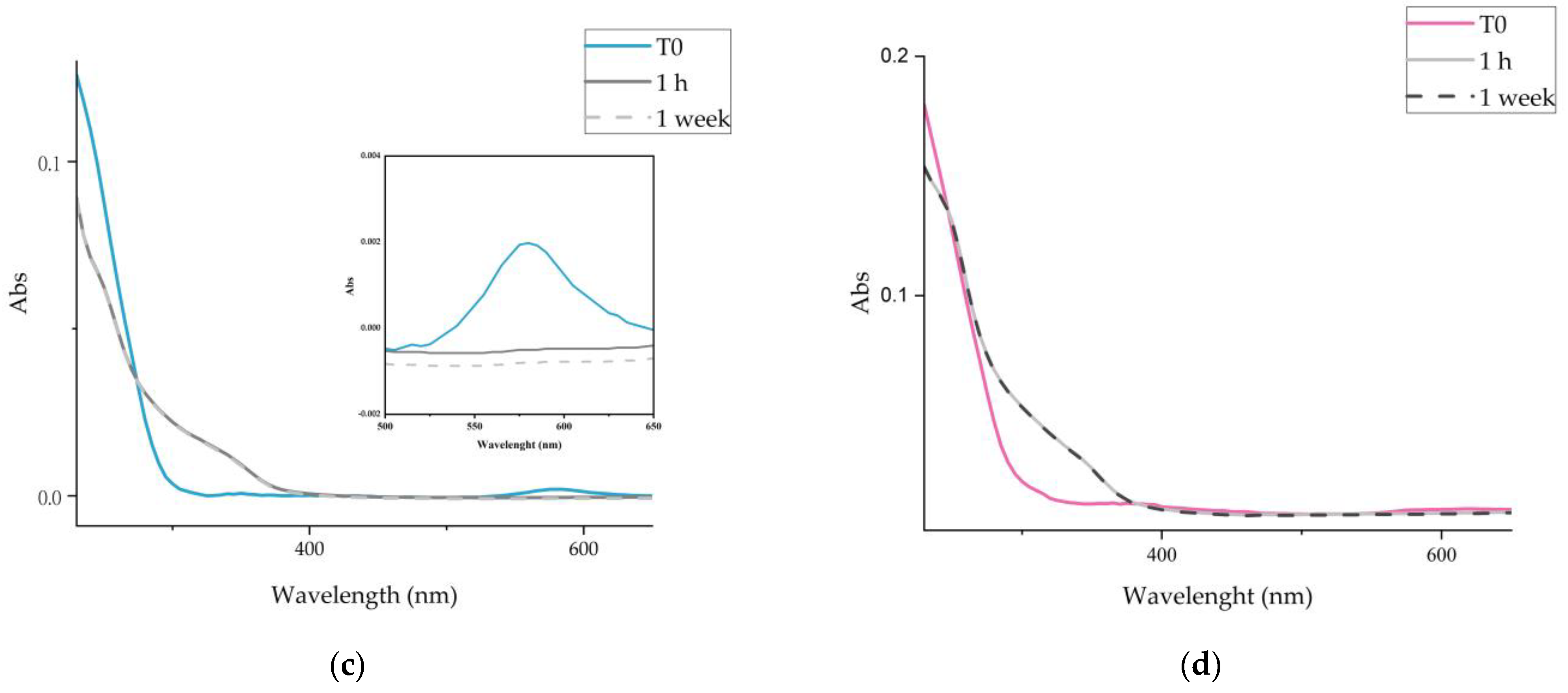 Molecules 30 03368 g001b Molecules 30 03368 g001b