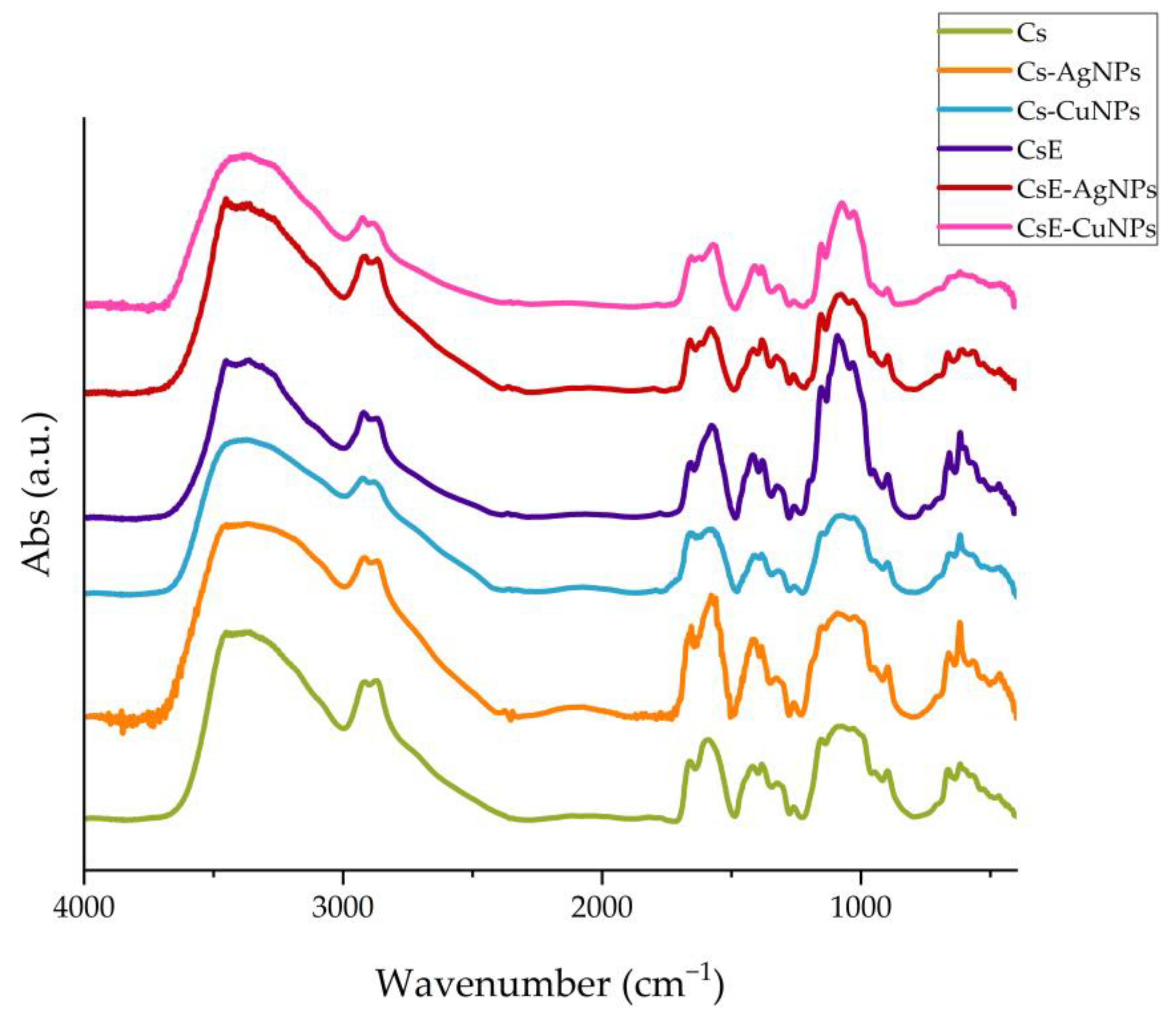 Molecules 30 03368 g003 Molecules 30 03368 g003