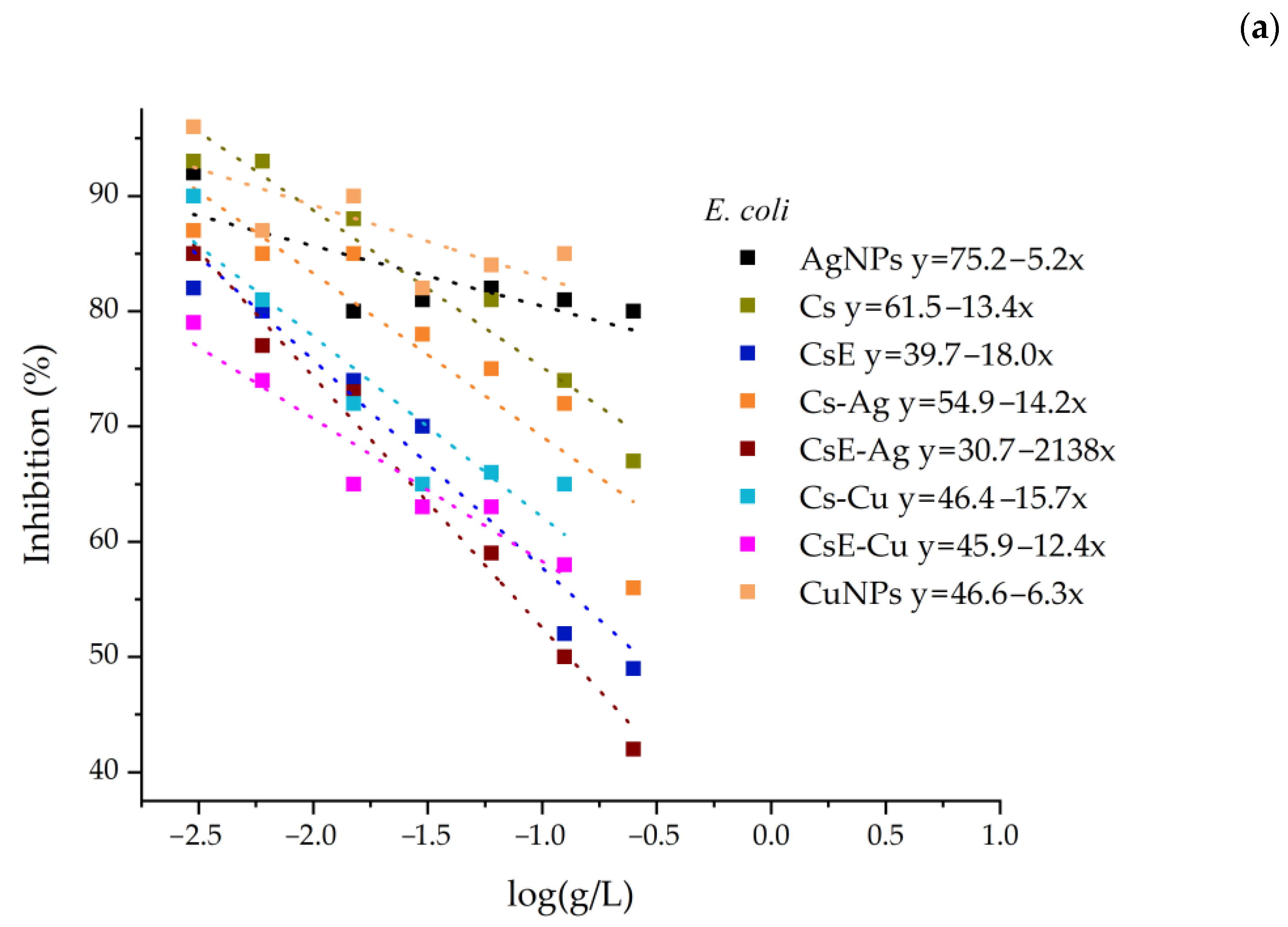 Molecules 30 03368 g008a Molecules 30 03368 g008a