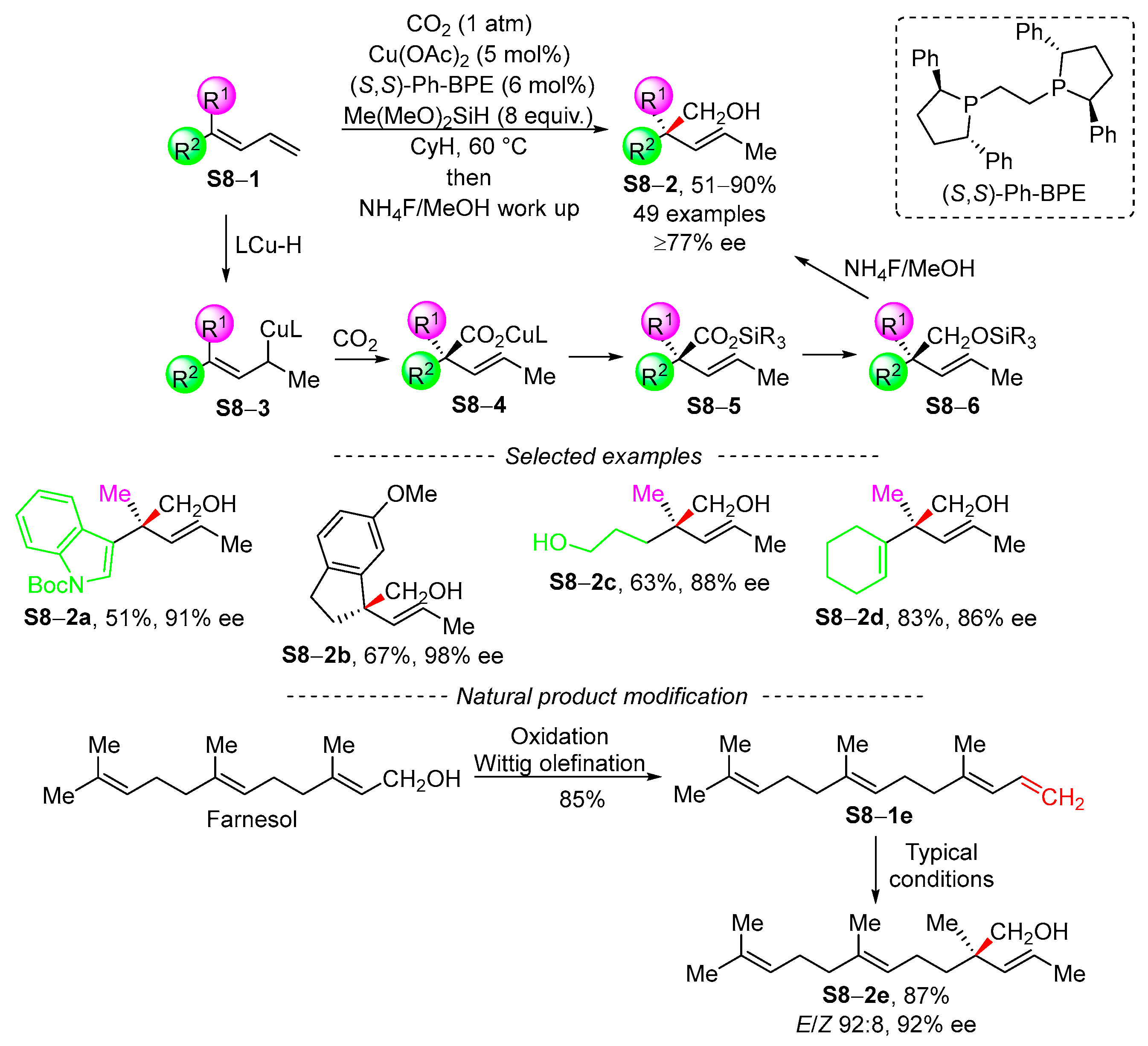 Molecules 30 03370 sch008