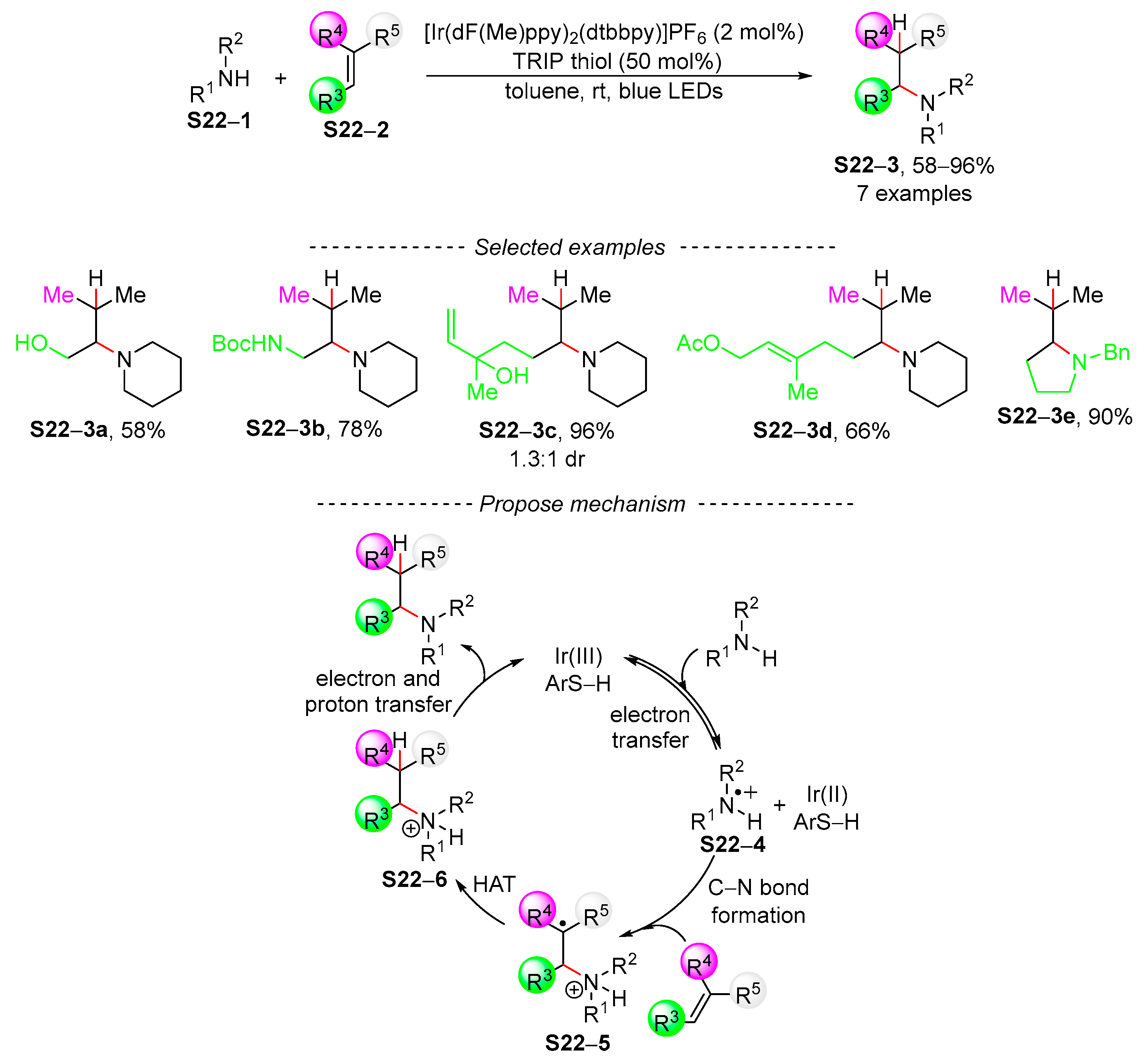 Molecules 30 03370 sch022