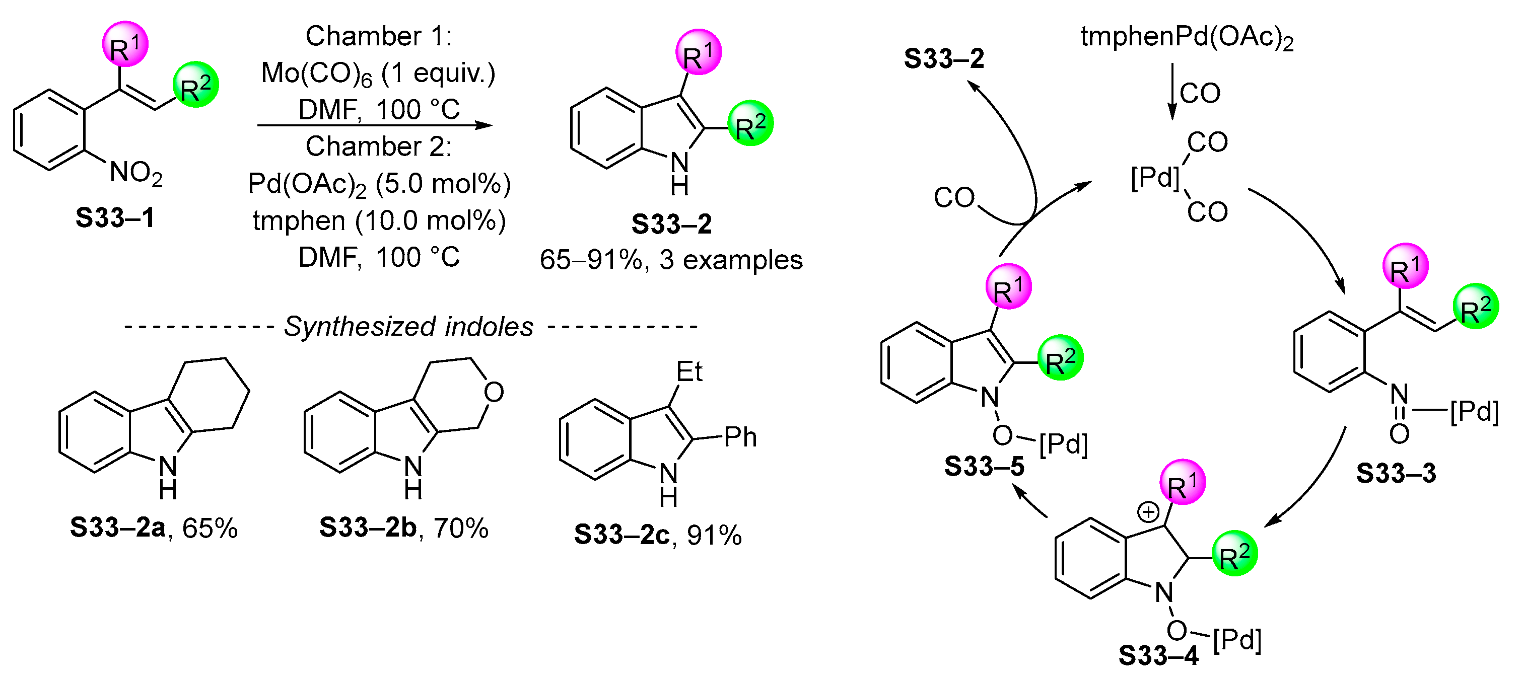 Molecules 30 03370 sch033