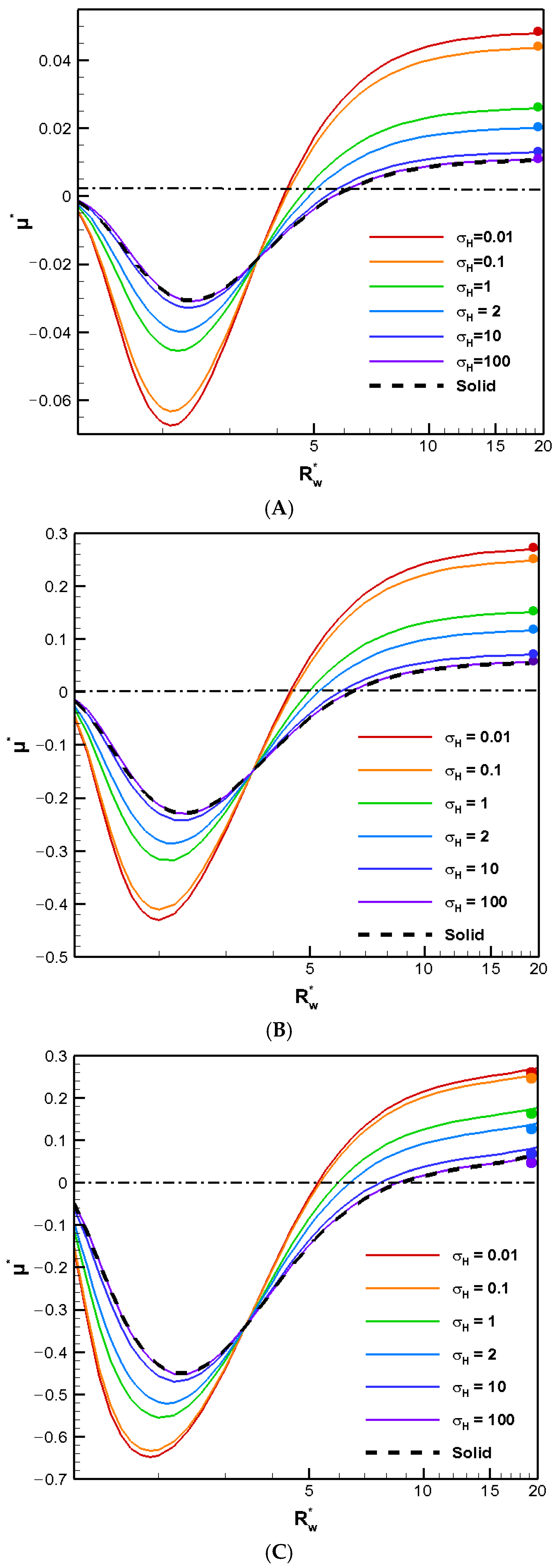 Molecules 30 03372 g001