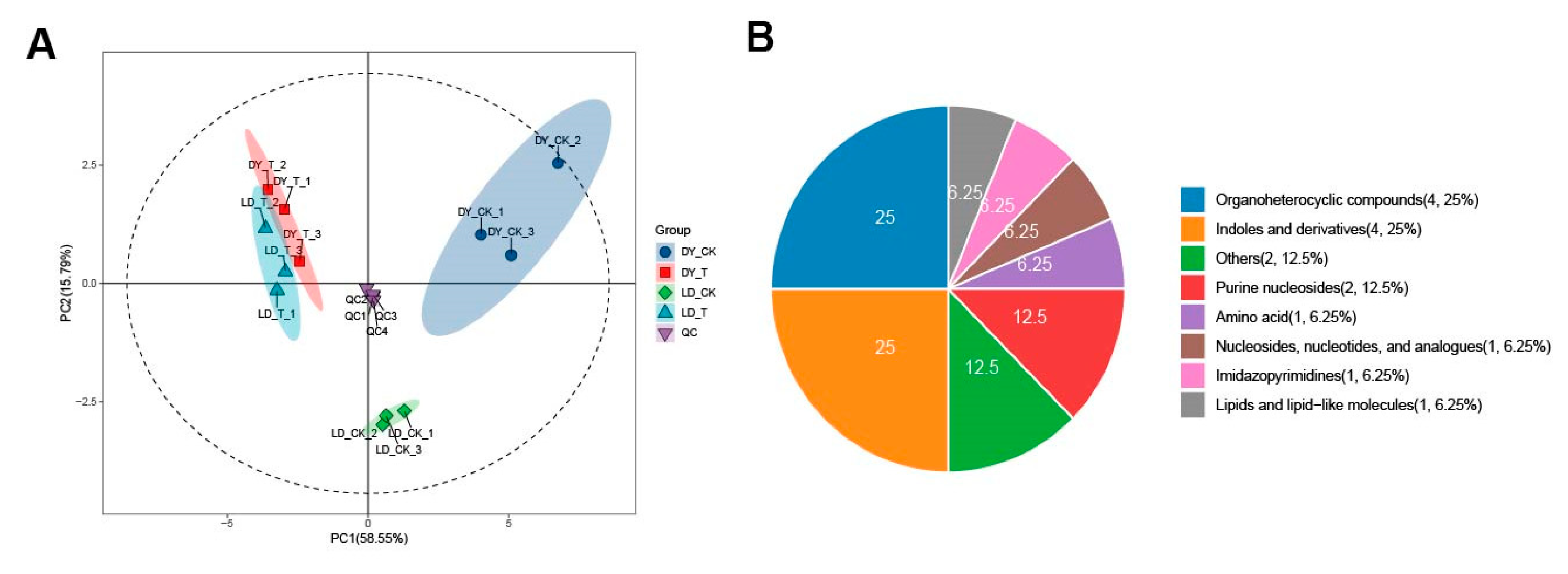Molecules 30 03373 g001 Molecules 30 03373 g001
