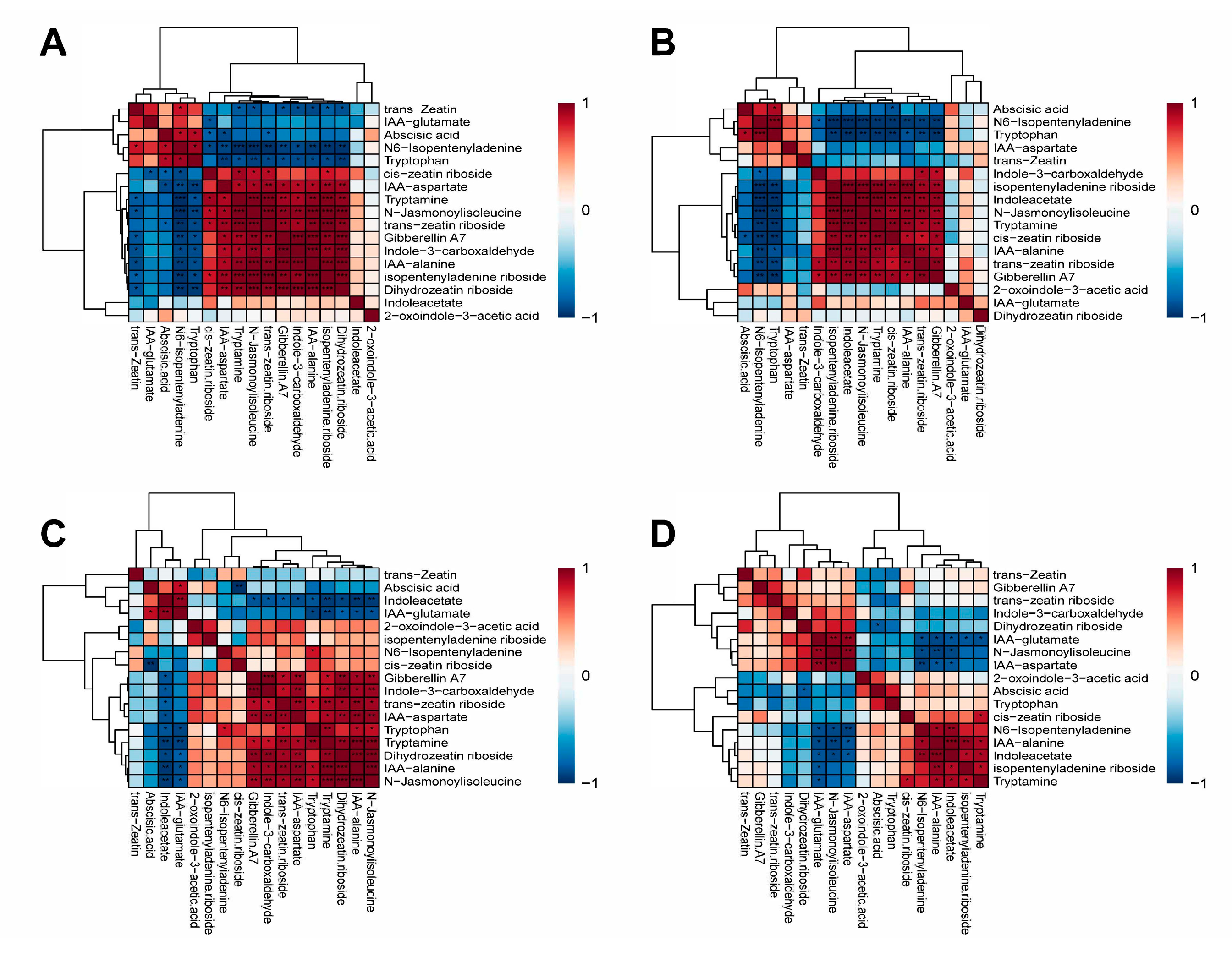 Molecules 30 03373 g005 Molecules 30 03373 g005