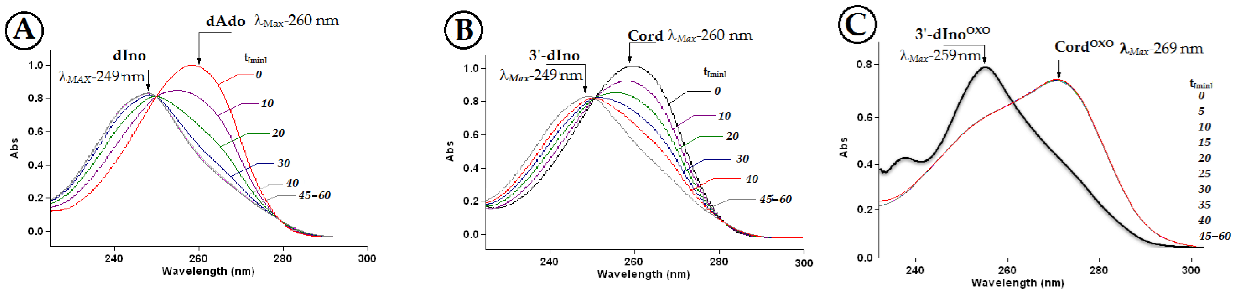 Molecules 30 03377 g004 Molecules 30 03377 g004