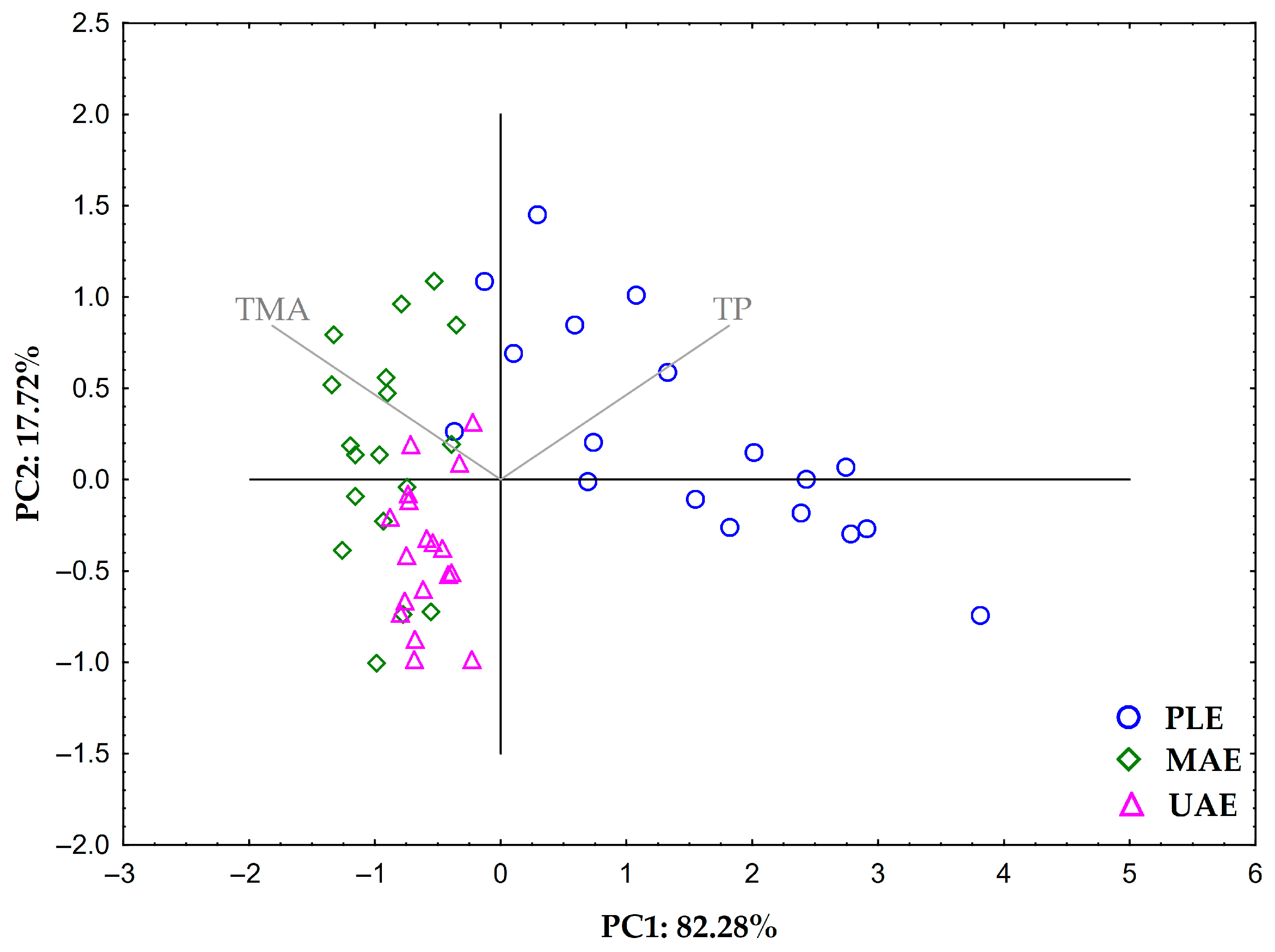 Molecules 30 03383 g001 Molecules 30 03383 g001