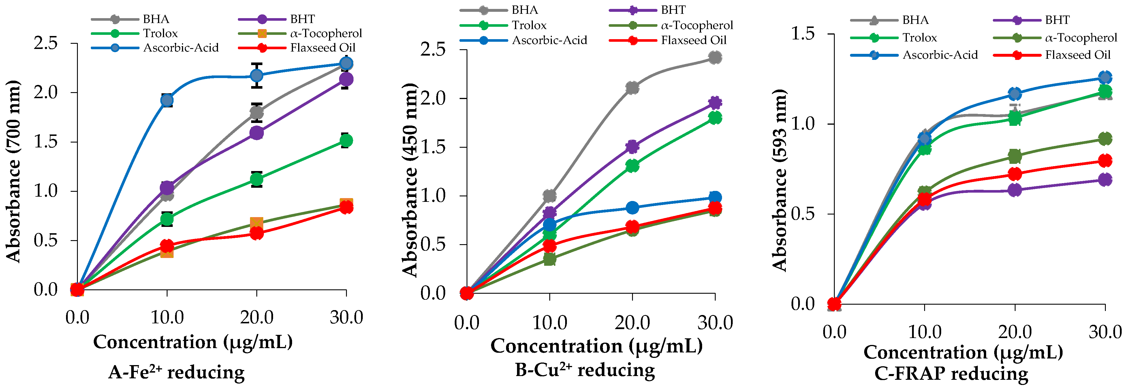 Molecules 30 03384 g002