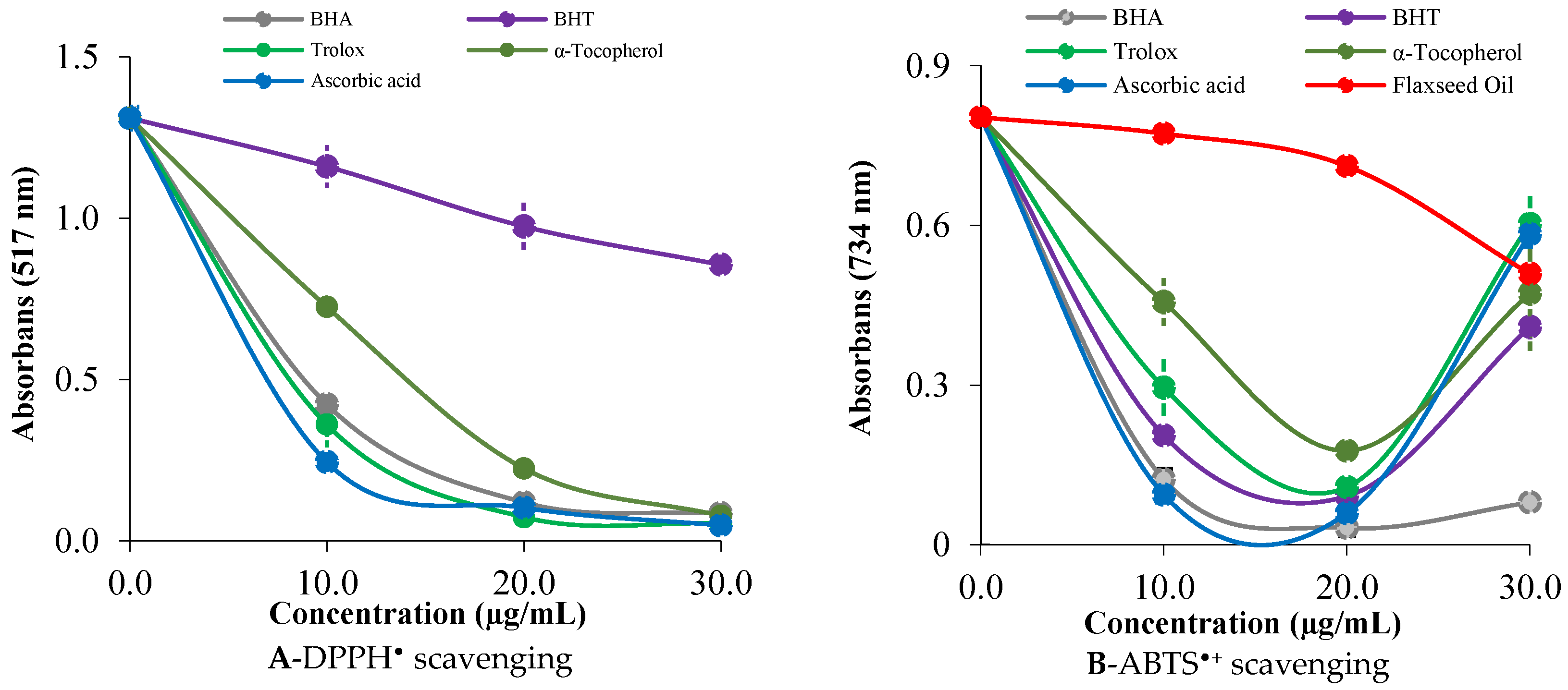 Molecules 30 03384 g003