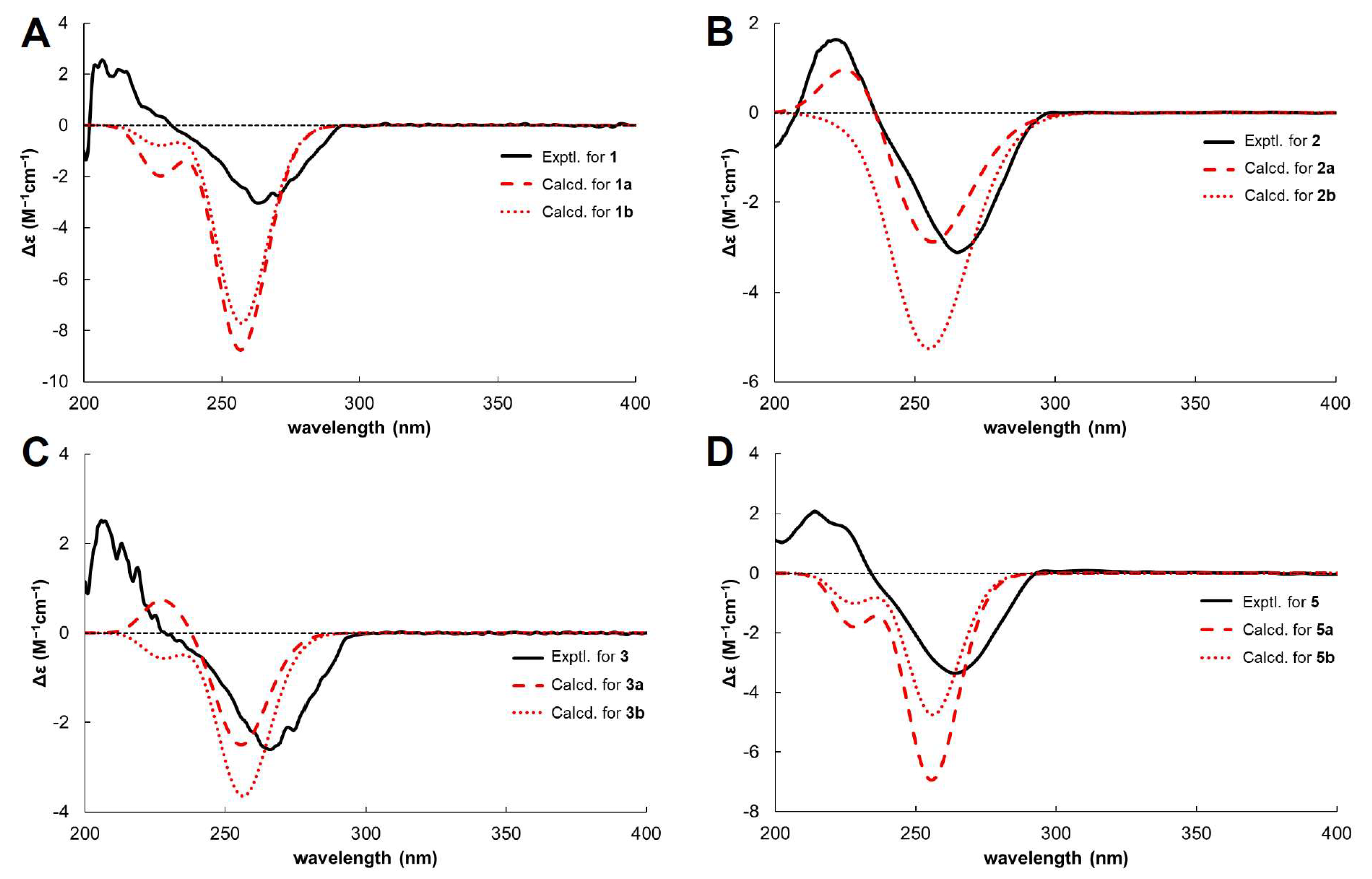 Molecules 30 03385 g003