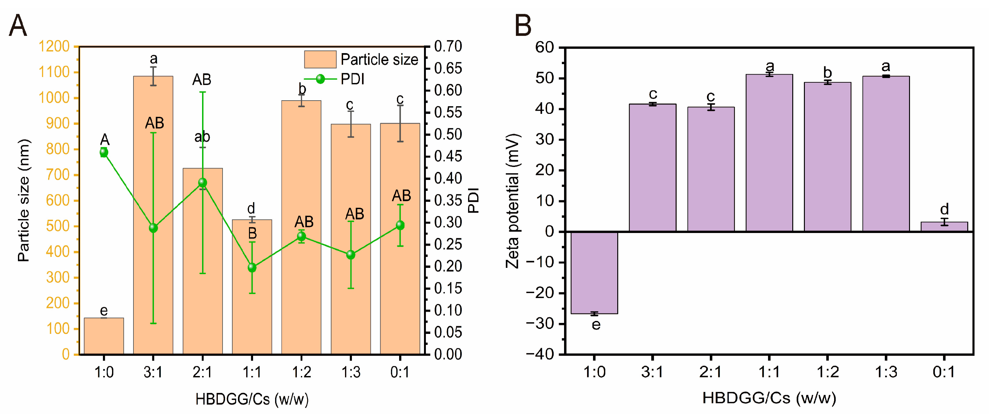 Molecules 30 03390 g001 Molecules 30 03390 g001