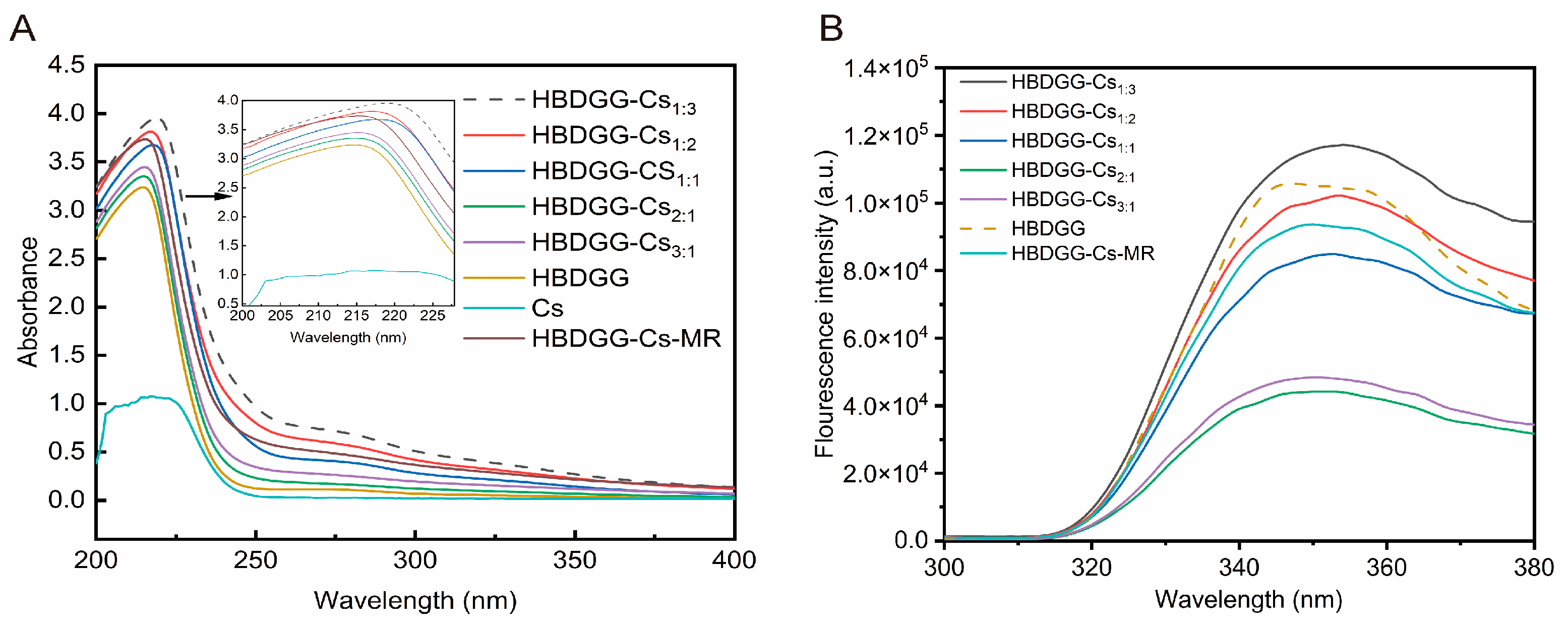 Molecules 30 03390 g002 Molecules 30 03390 g002