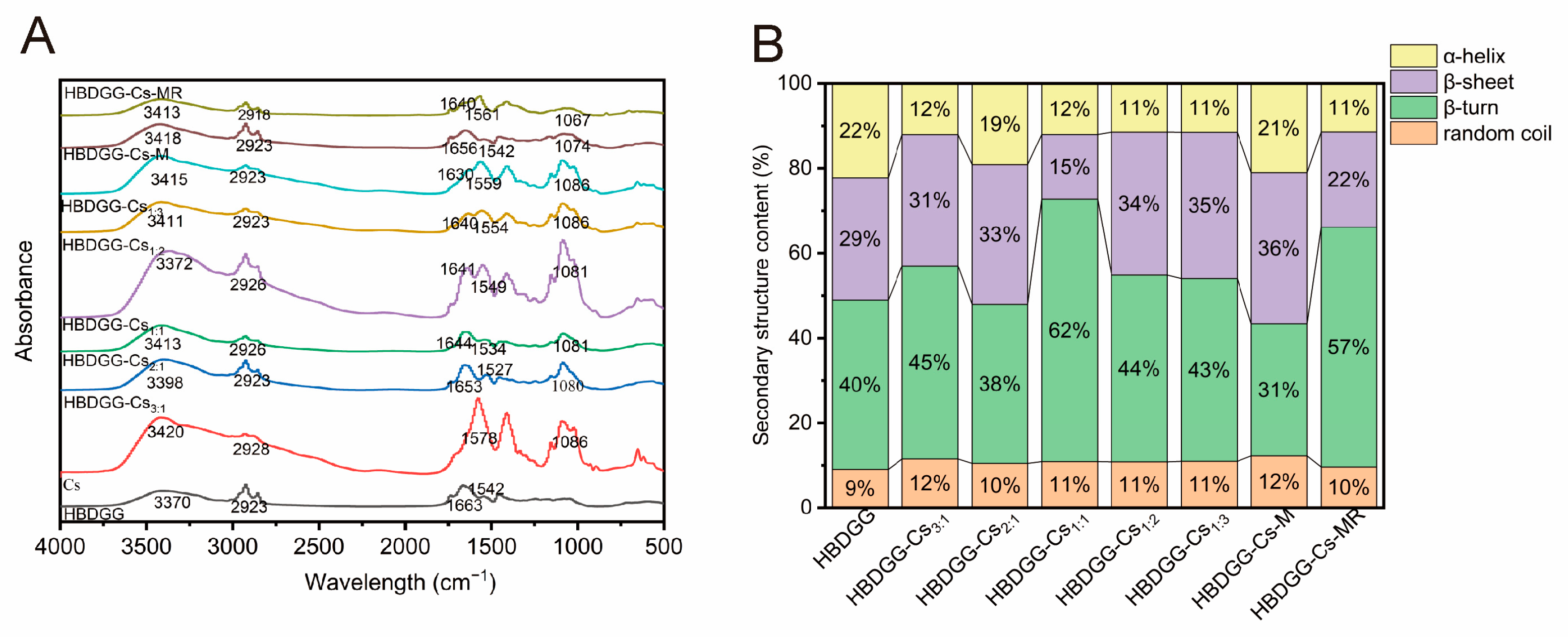 Molecules 30 03390 g003 Molecules 30 03390 g003
