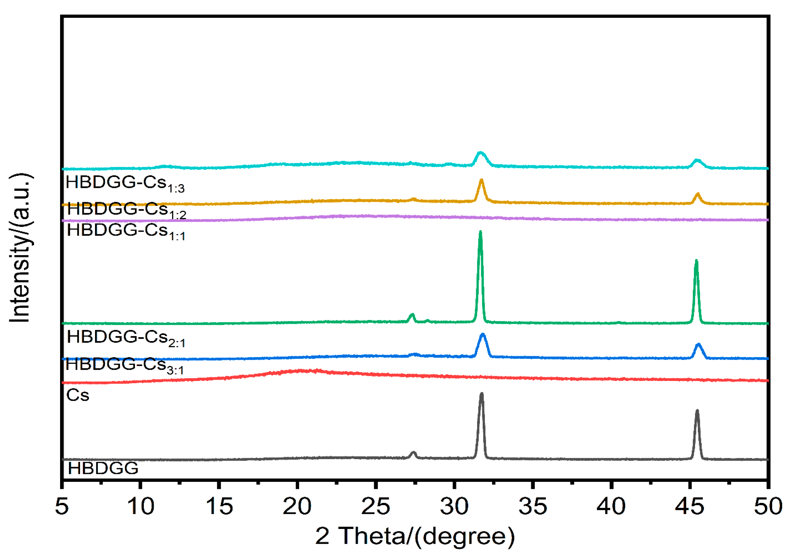 Molecules 30 03390 g004 Molecules 30 03390 g004