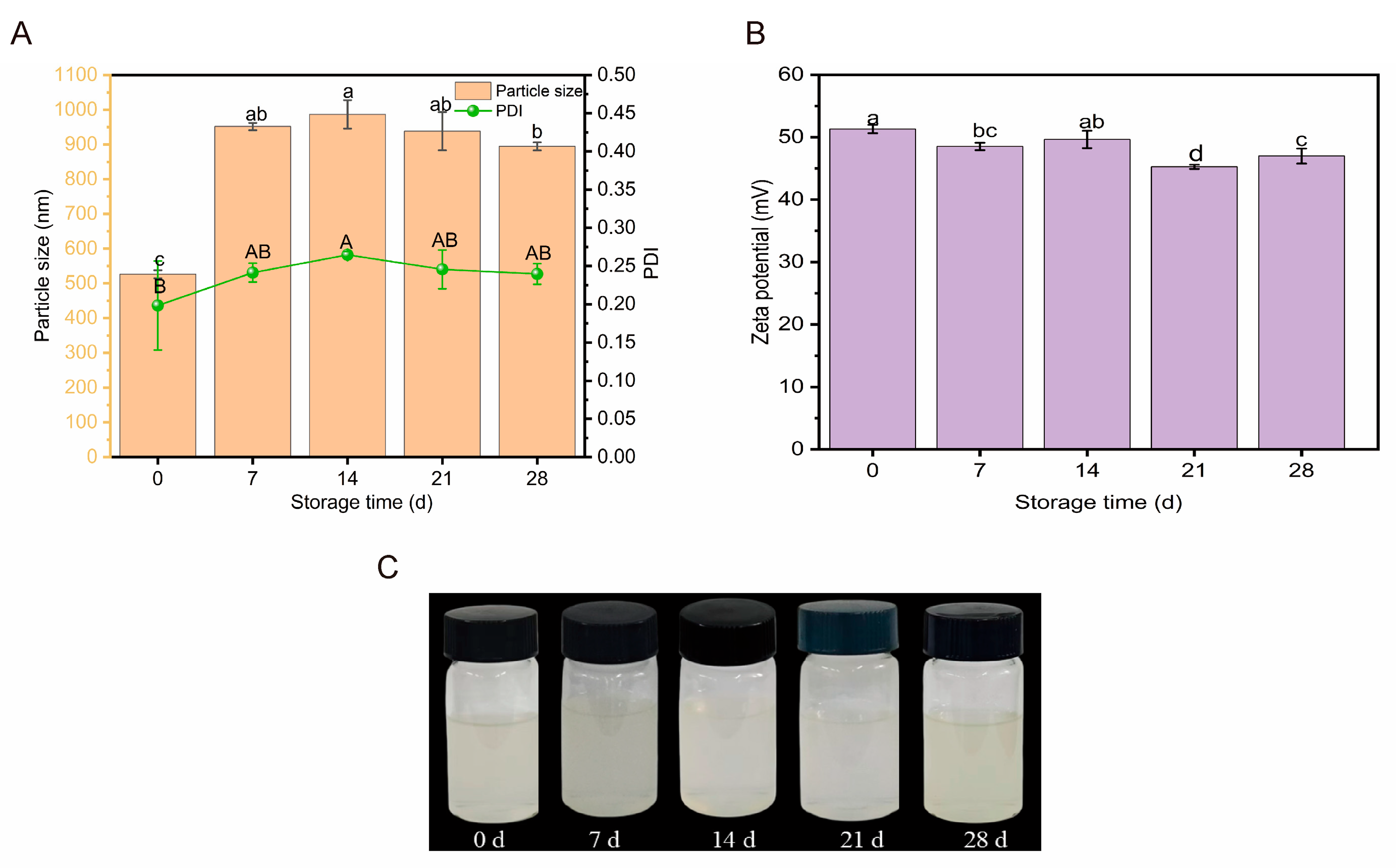 Molecules 30 03390 g006 Molecules 30 03390 g006
