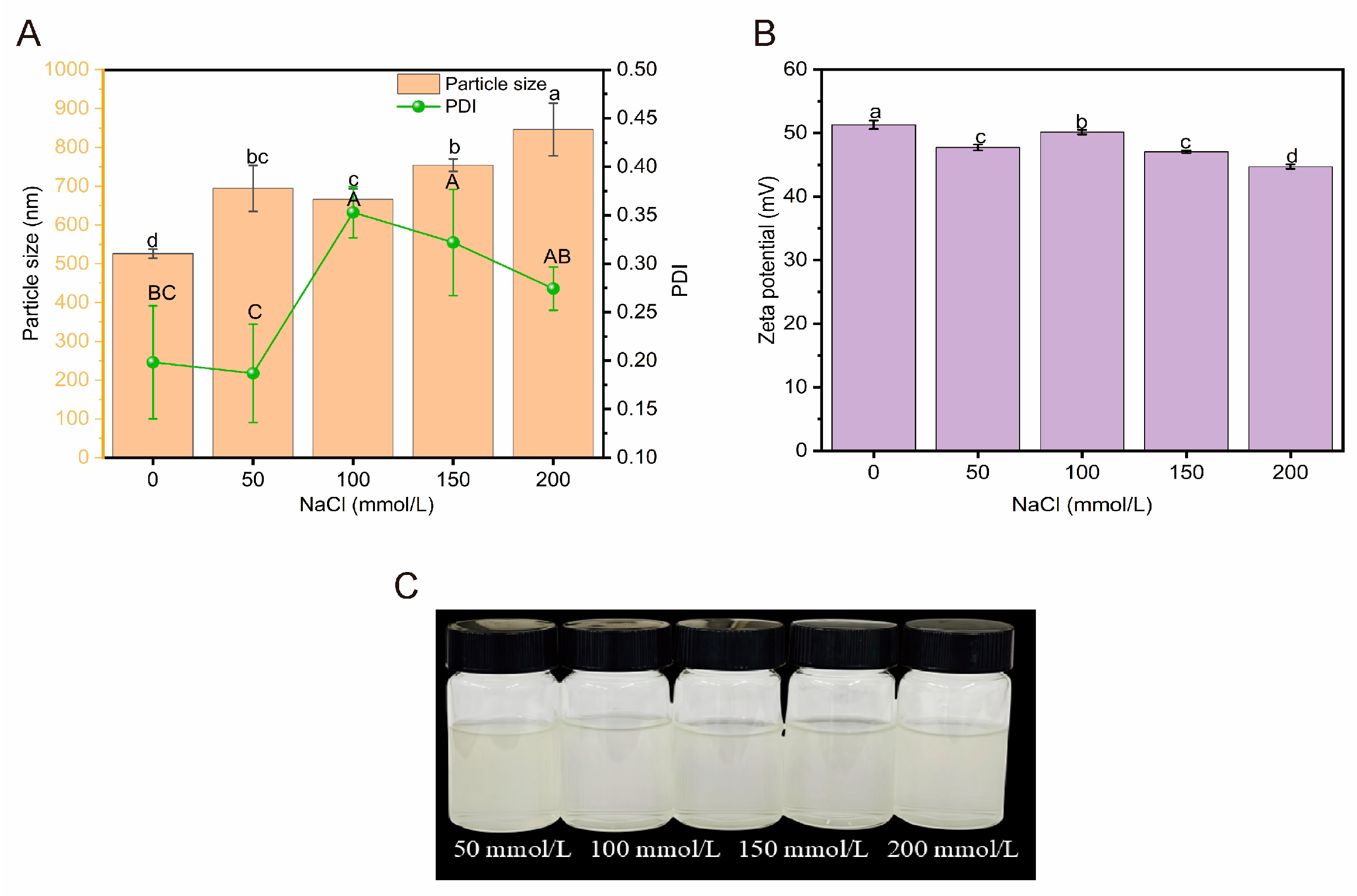 Molecules 30 03390 g007 Molecules 30 03390 g007
