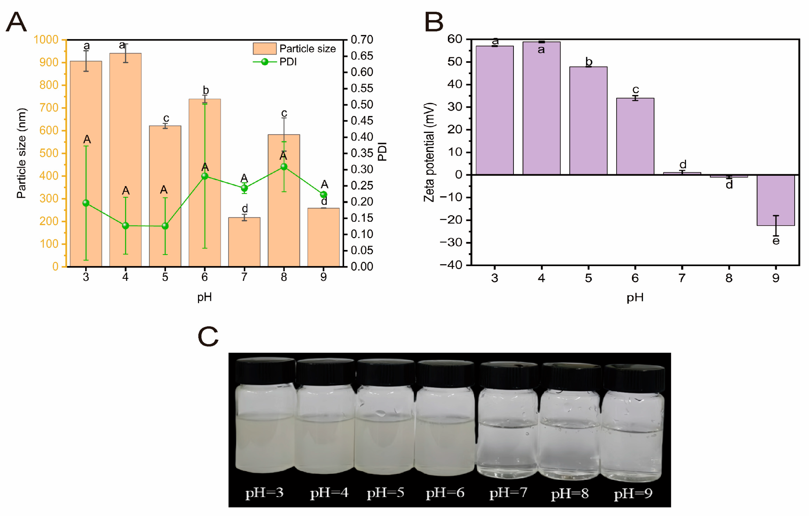 Molecules 30 03390 g008 Molecules 30 03390 g008