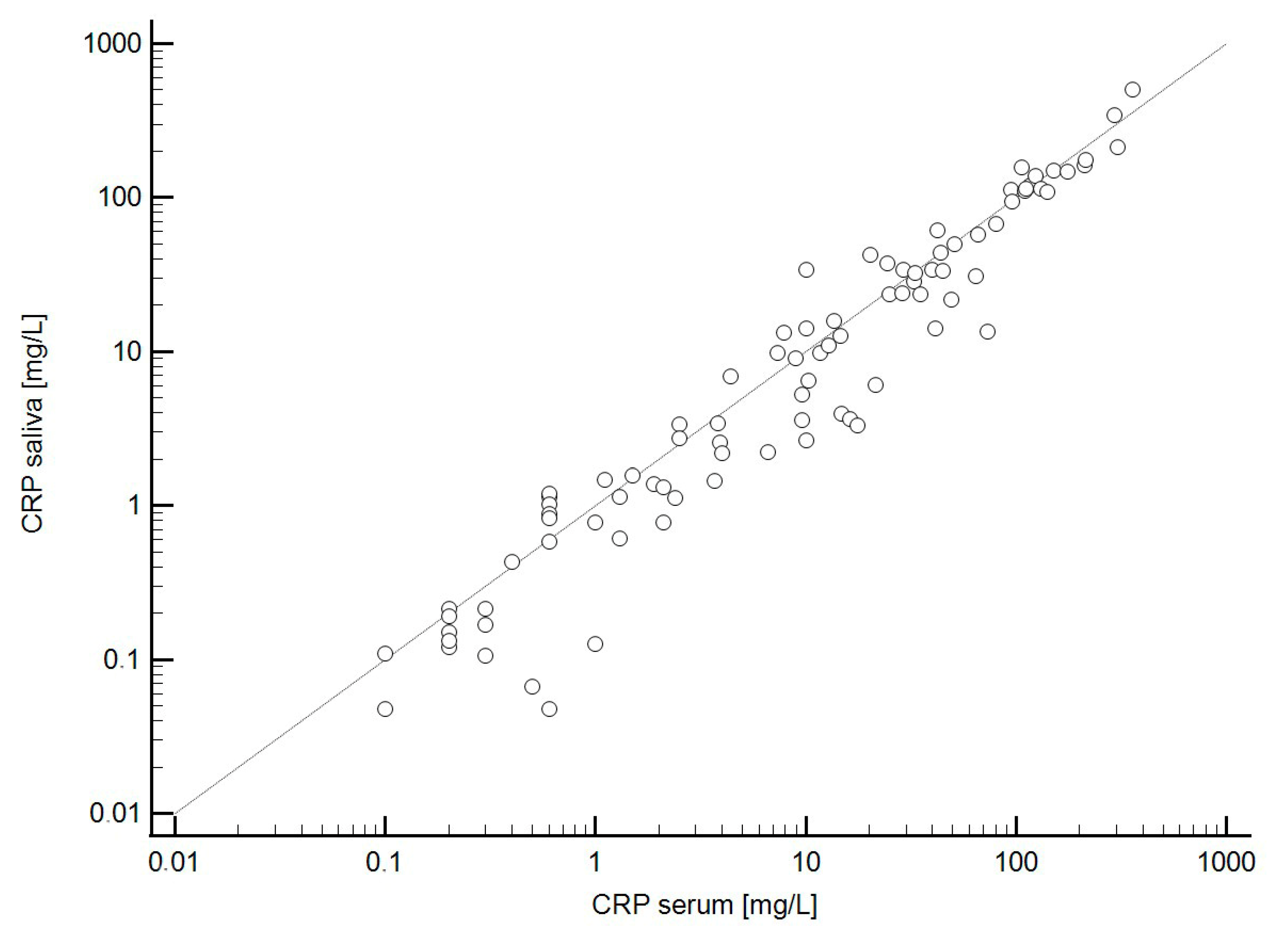 Molecules 30 03392 g002