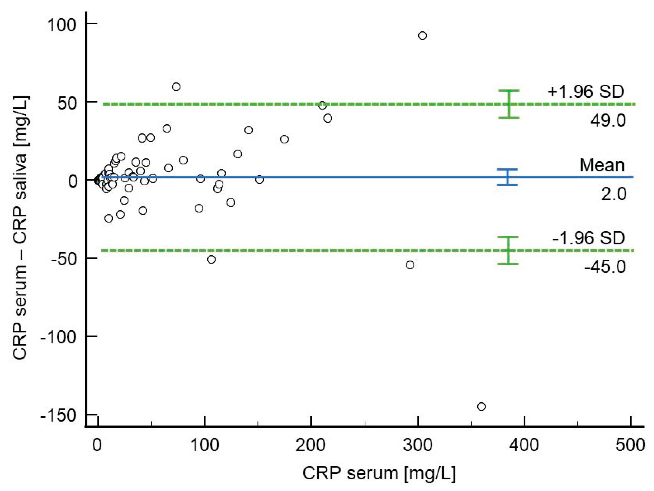 Molecules 30 03392 g003