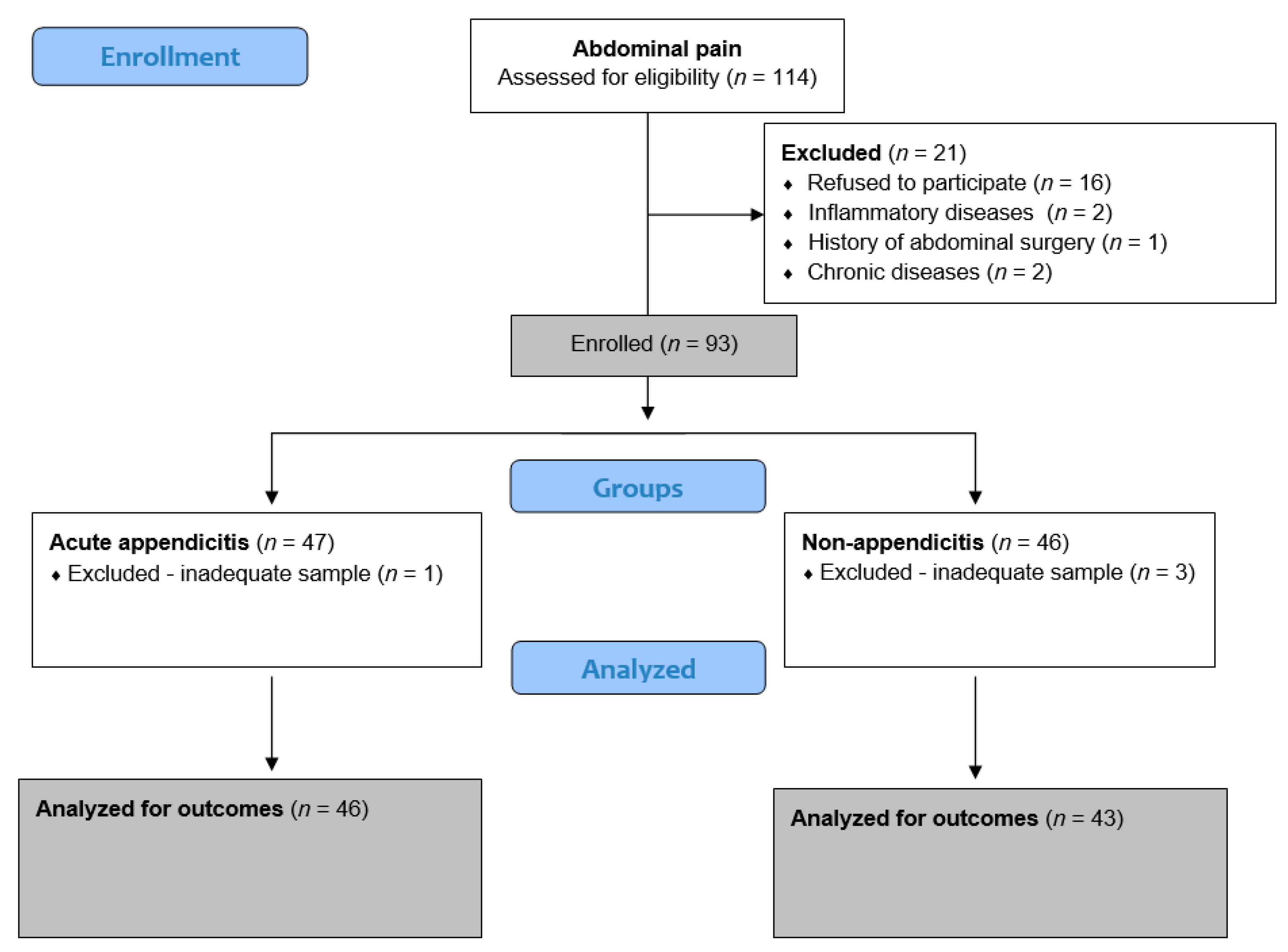 Molecules 30 03392 g006