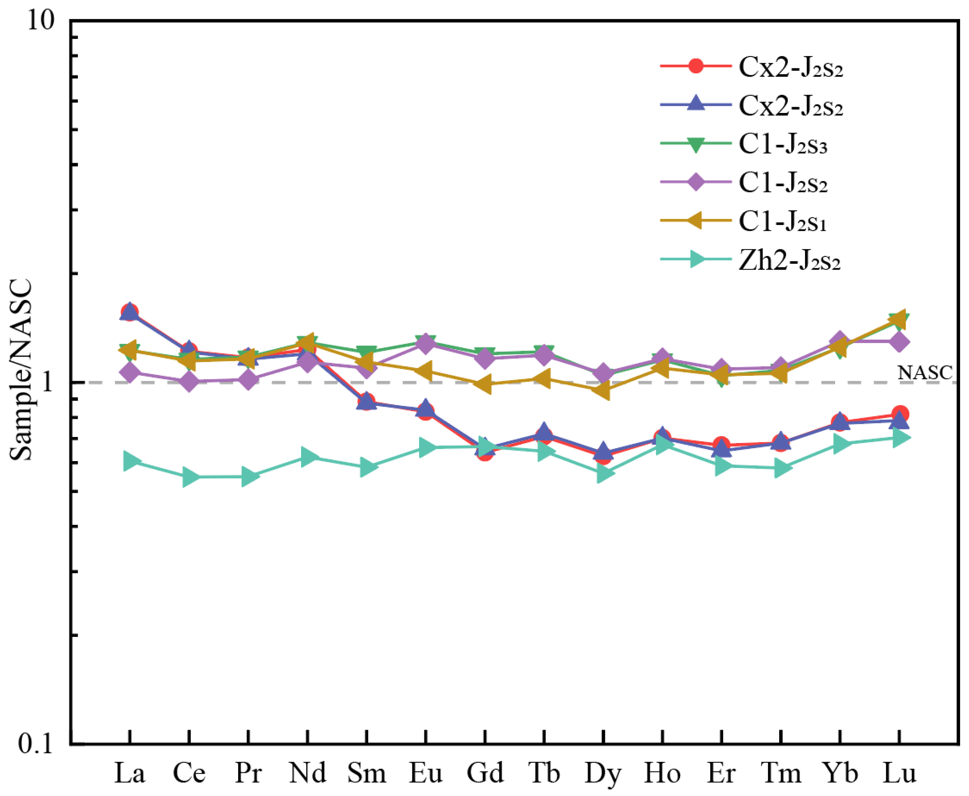 Molecules 30 03399 g005 Molecules 30 03399 g005