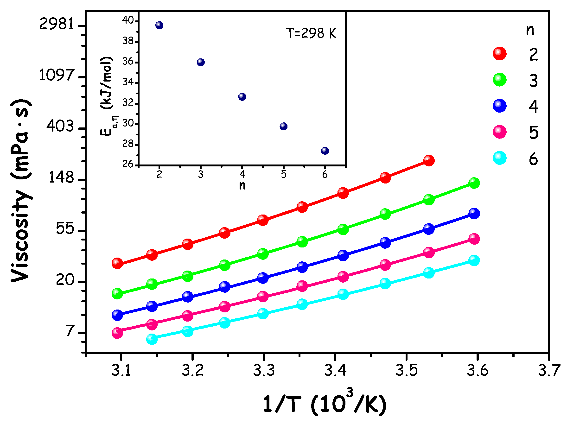 Molecules 30 03403 g003