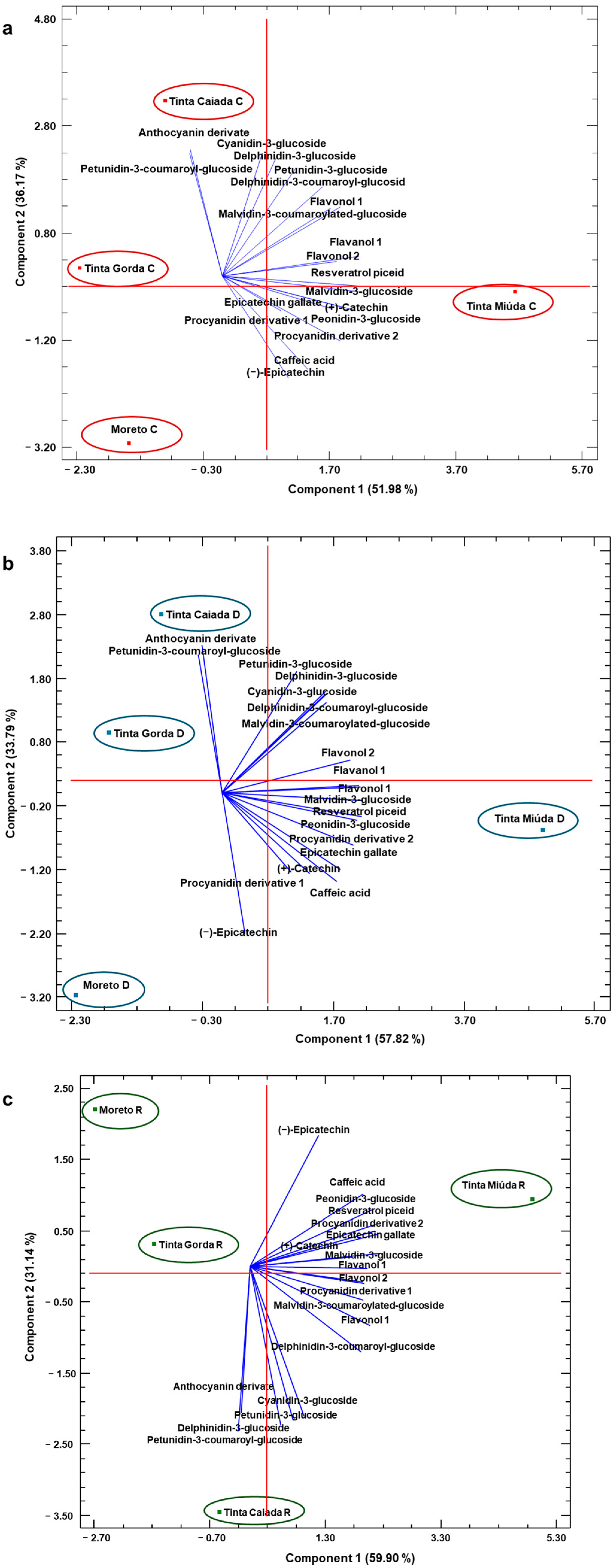 Molecules 30 03408 g002