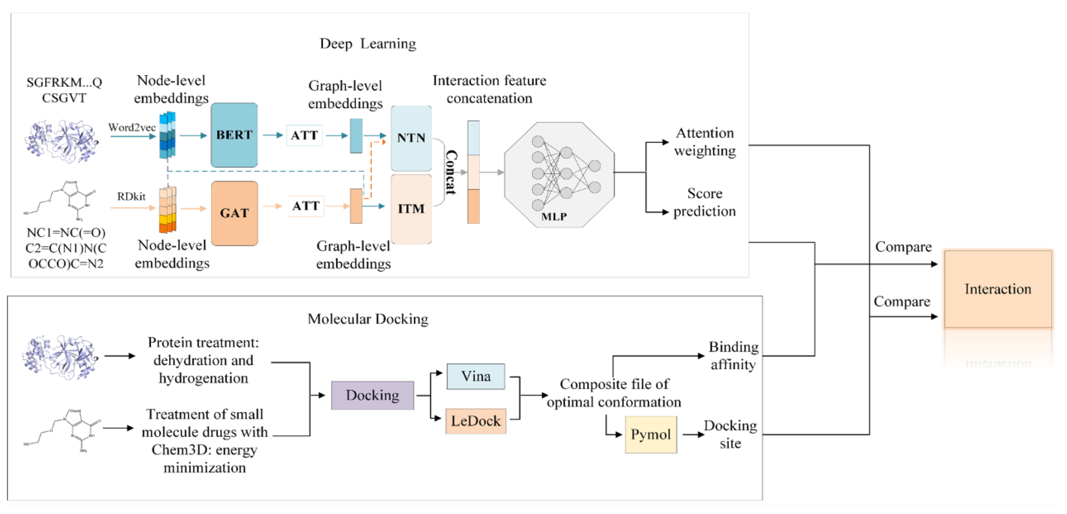 Molecules 30 03409 g005