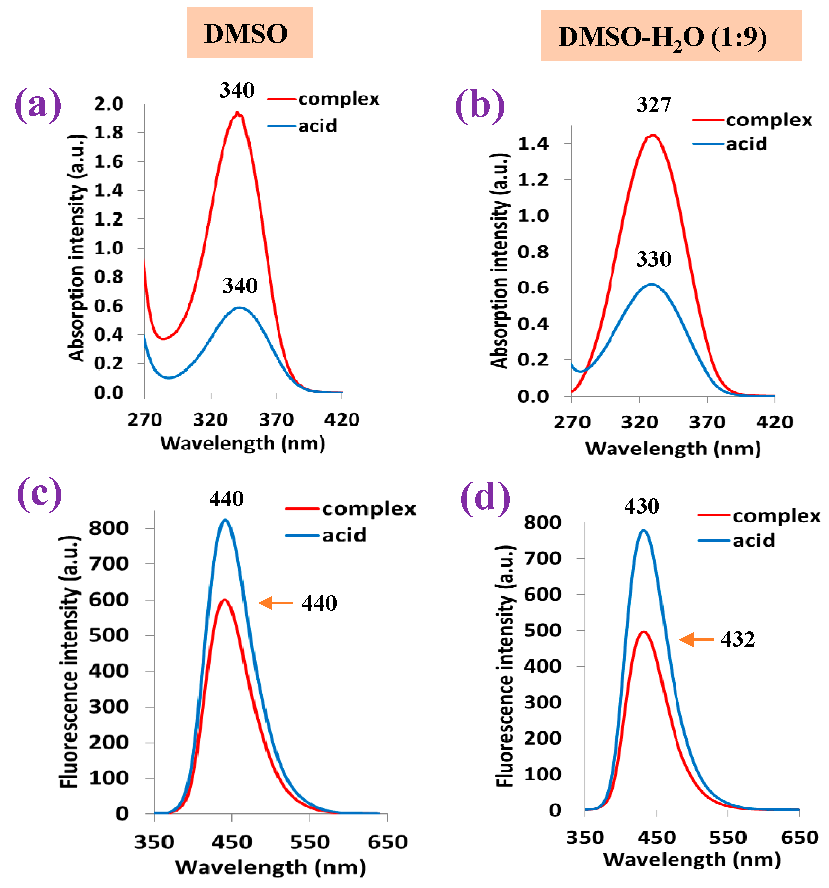 Molecules 30 03412 g012