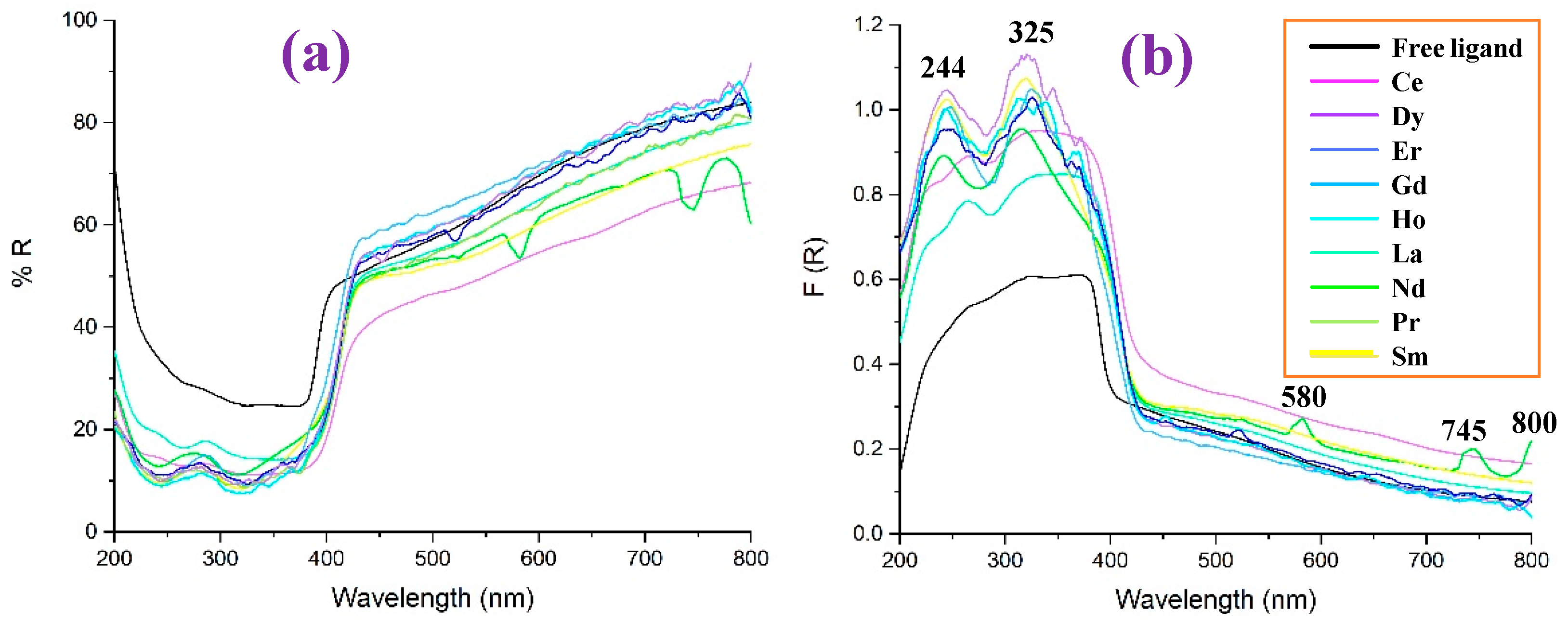 Molecules 30 03412 g015