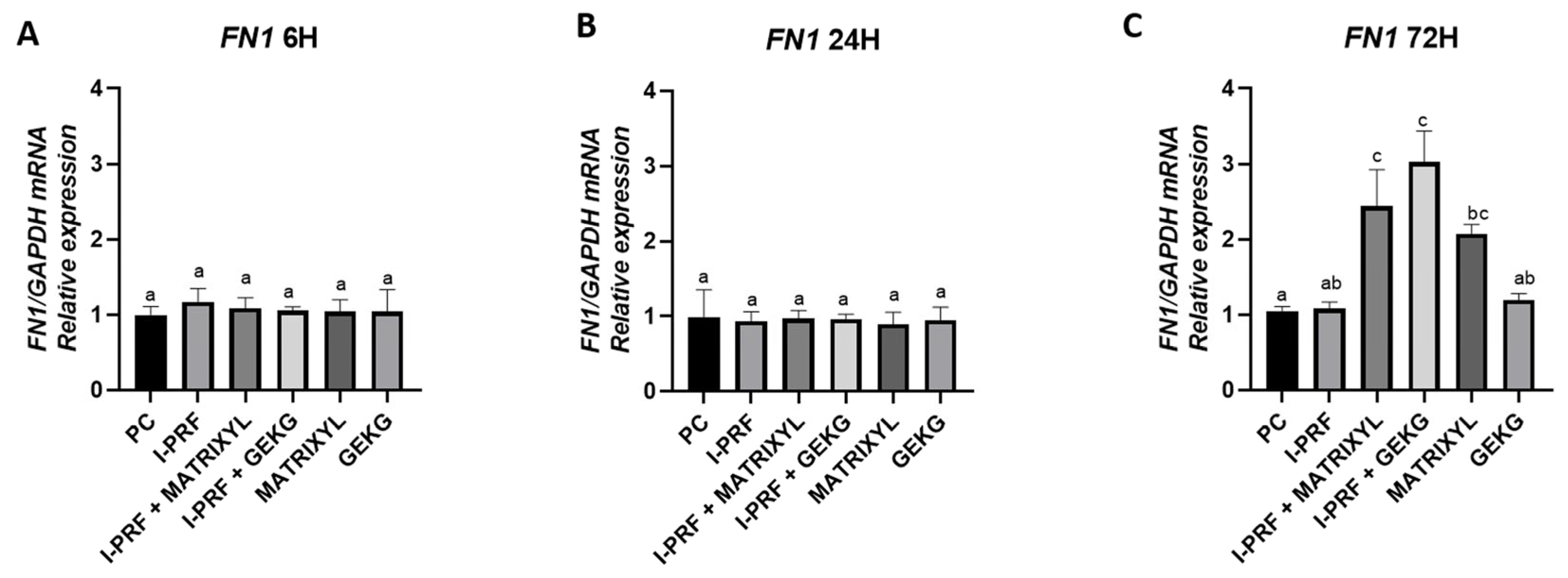 Molecules 30 03415 g005