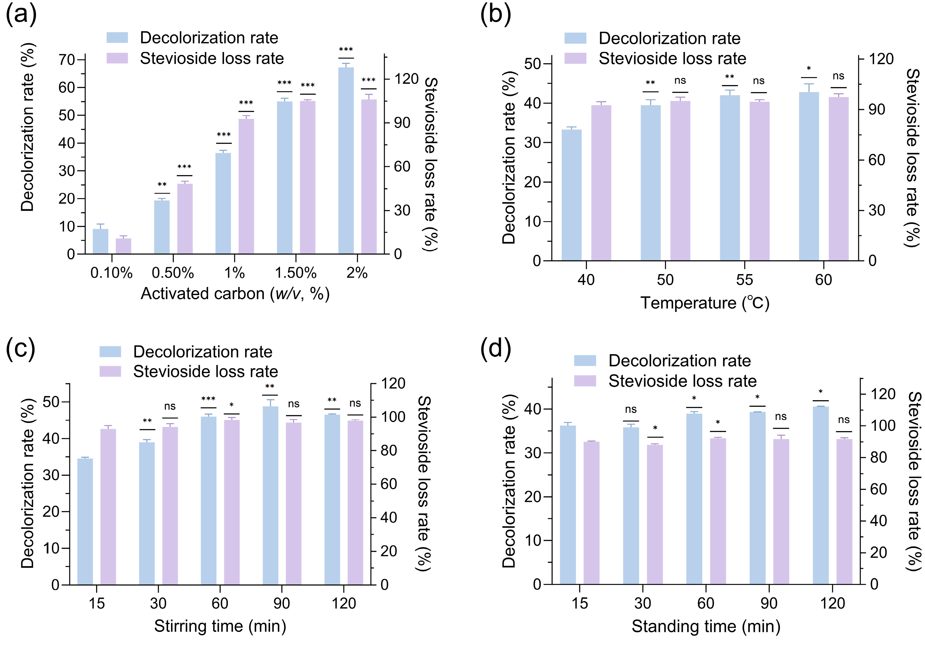 Molecules 30 03416 g002