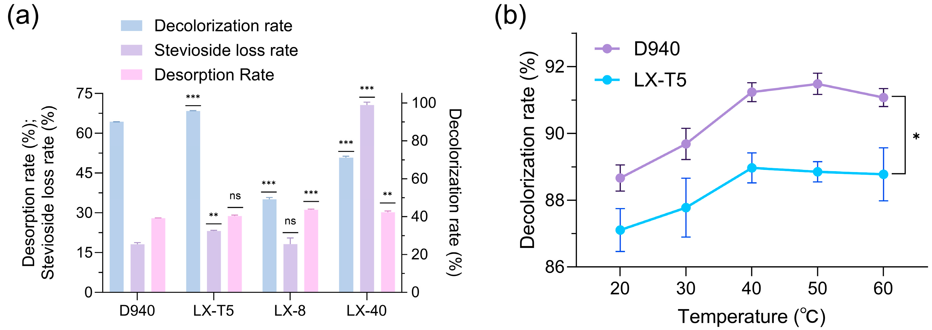 Molecules 30 03416 g003