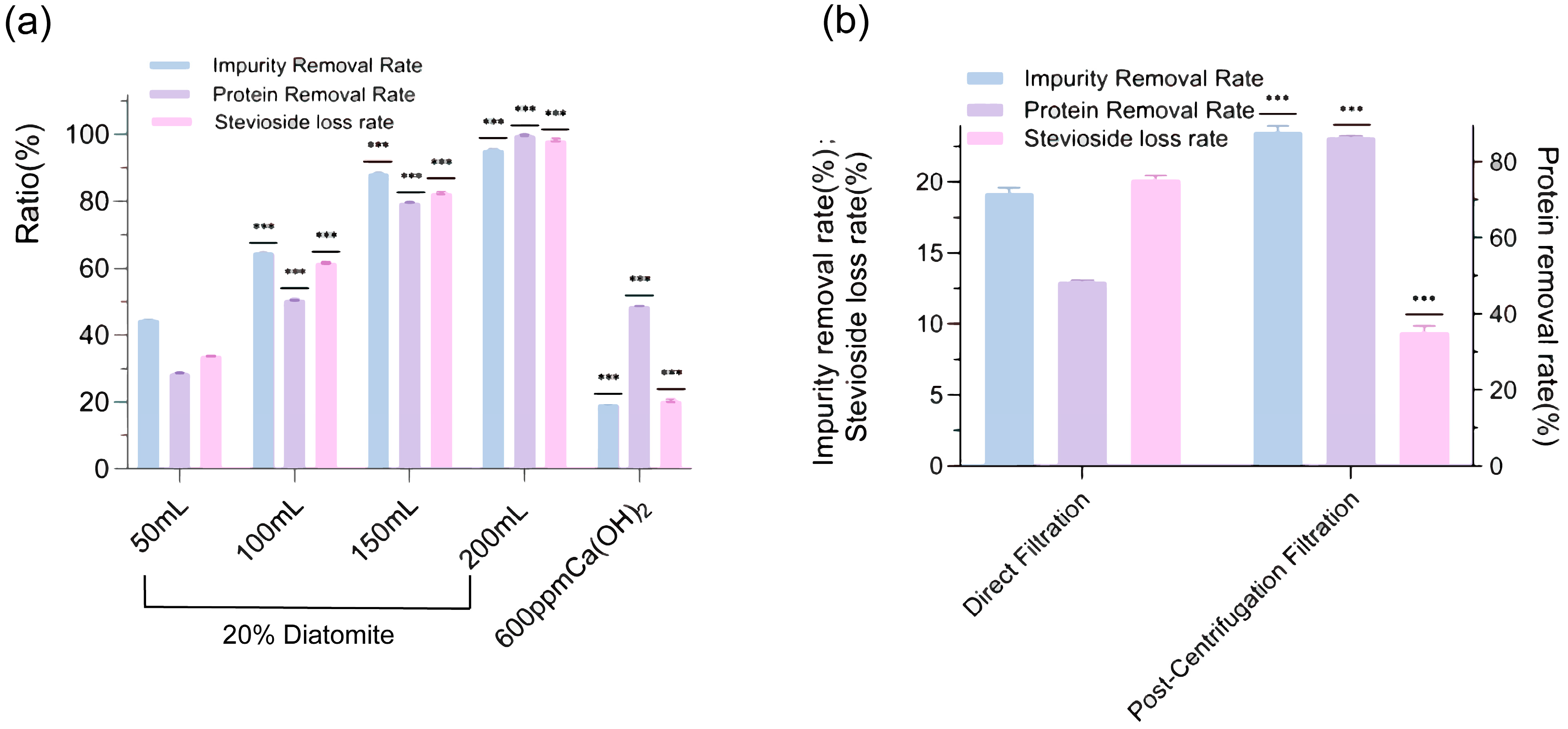 Molecules 30 03416 g005
